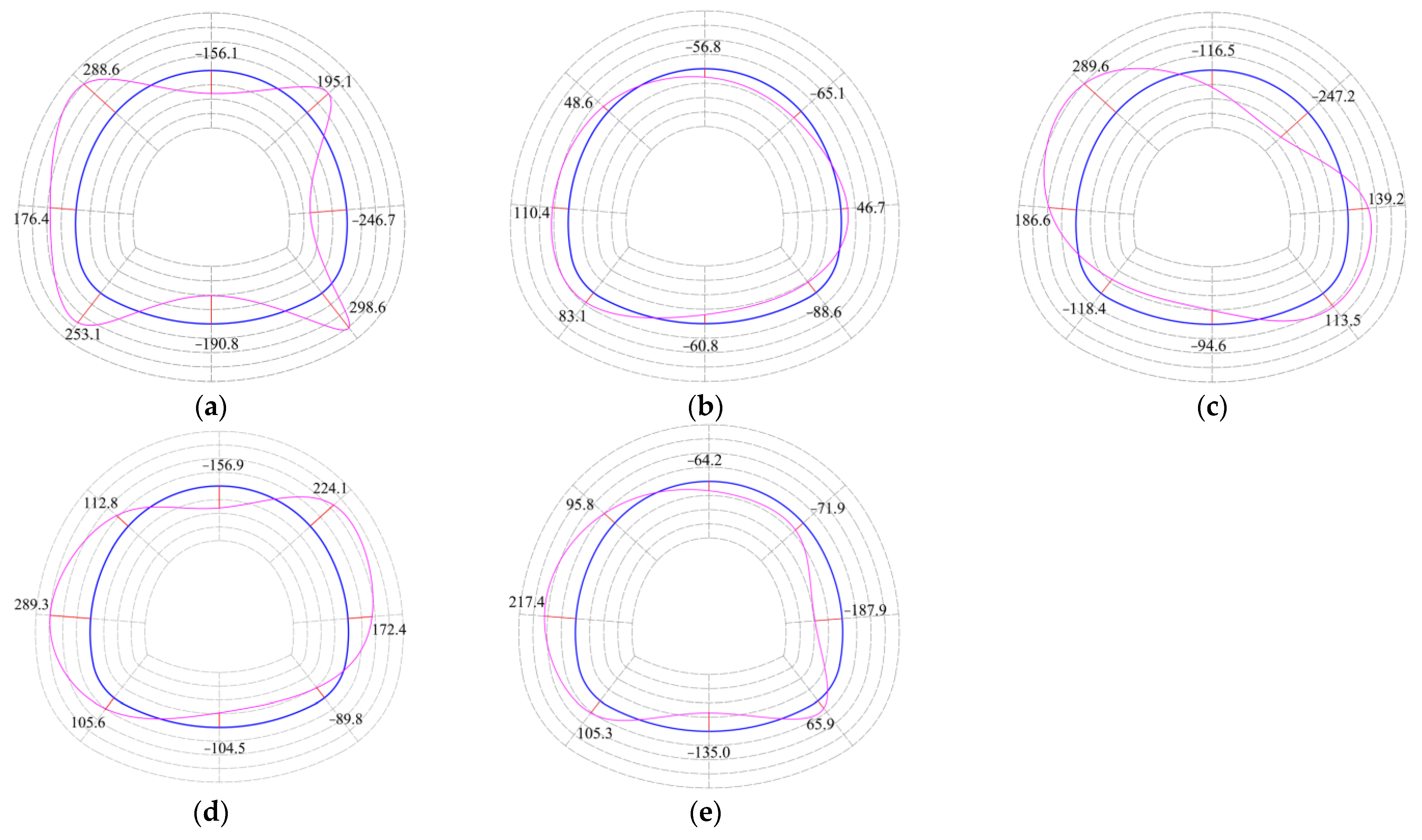 Sustainability 15 14278 g014