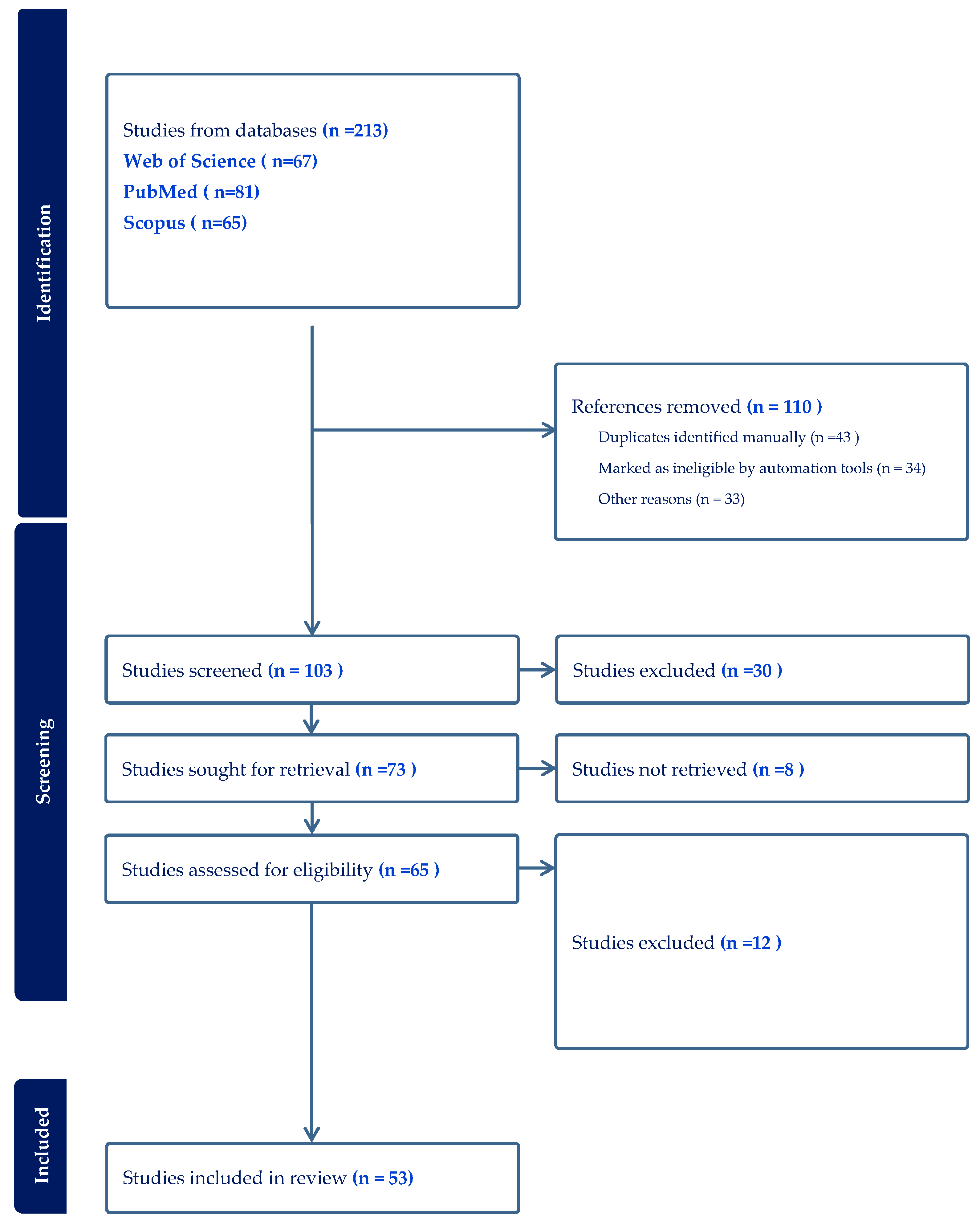 Sustainability 15 14279 g001