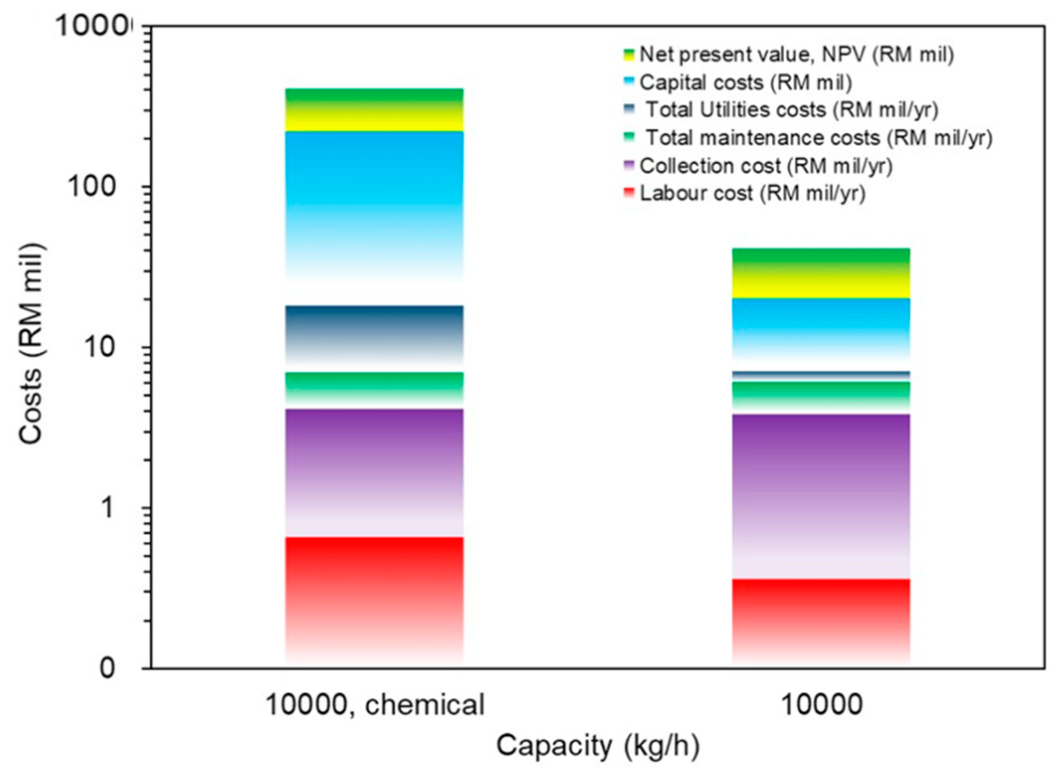 Sustainability 15 14280 g009