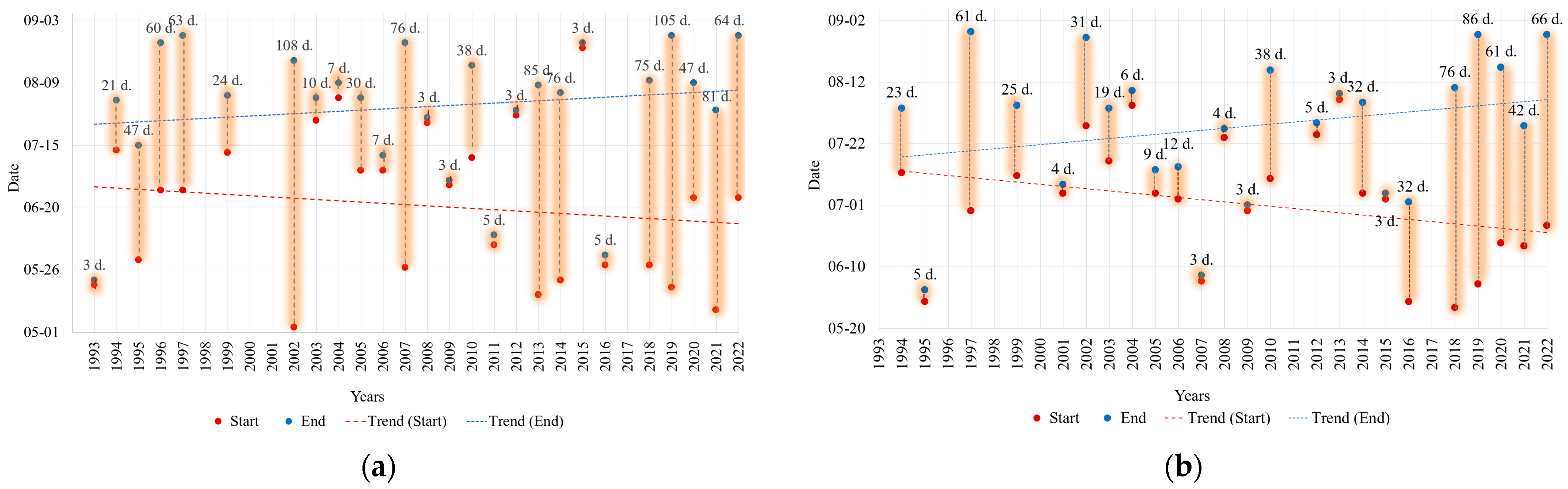 Sustainability 15 14281 g005