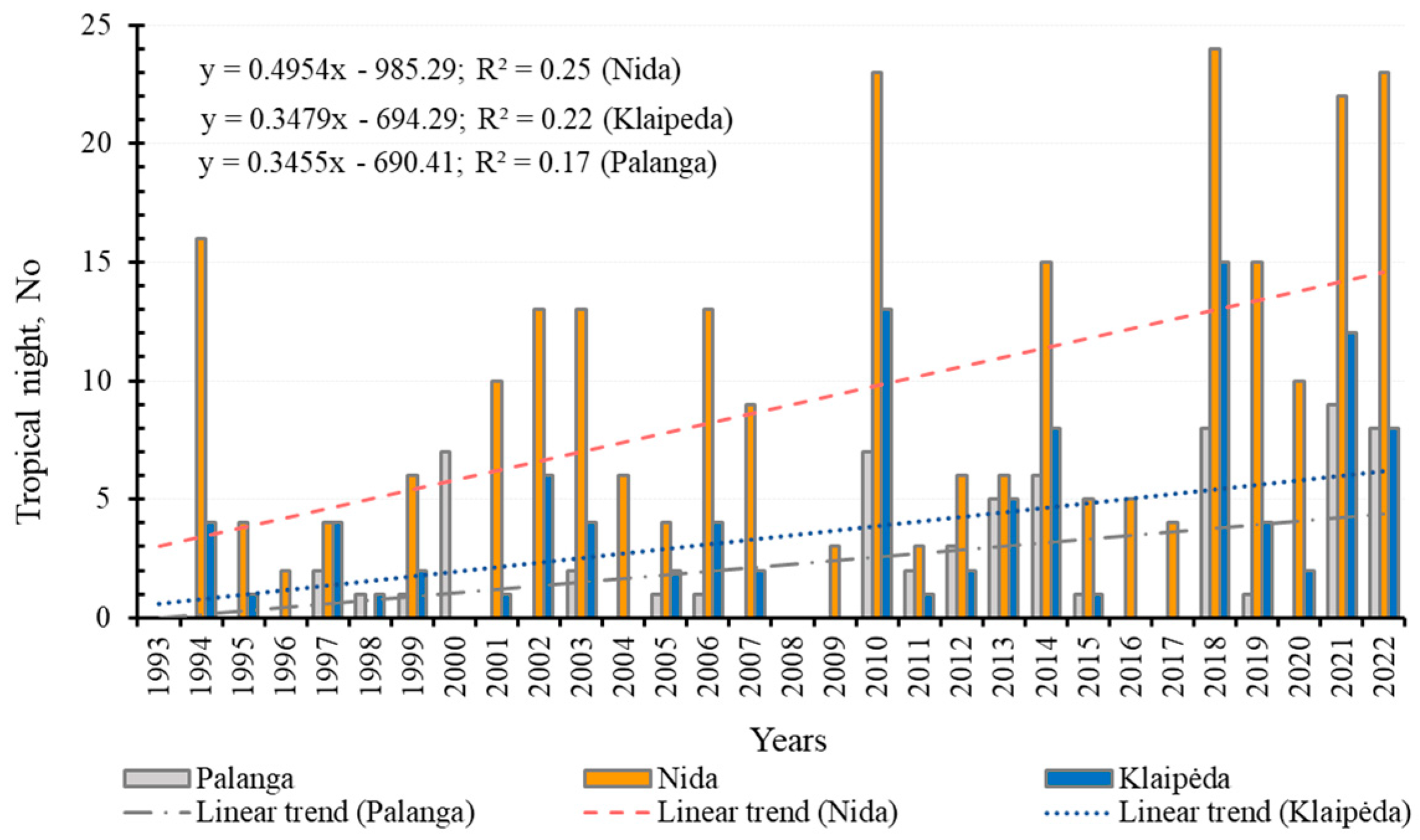 Sustainability 15 14281 g006
