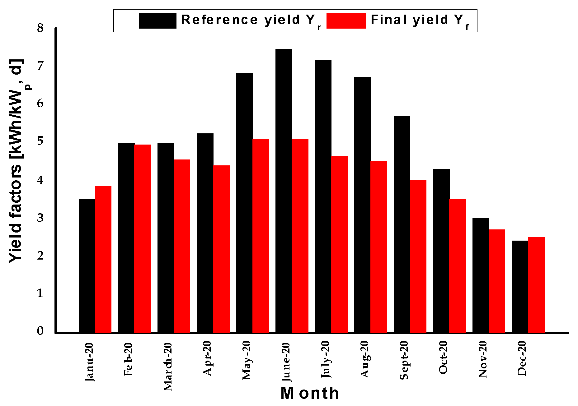 Sustainability 15 14282 g007