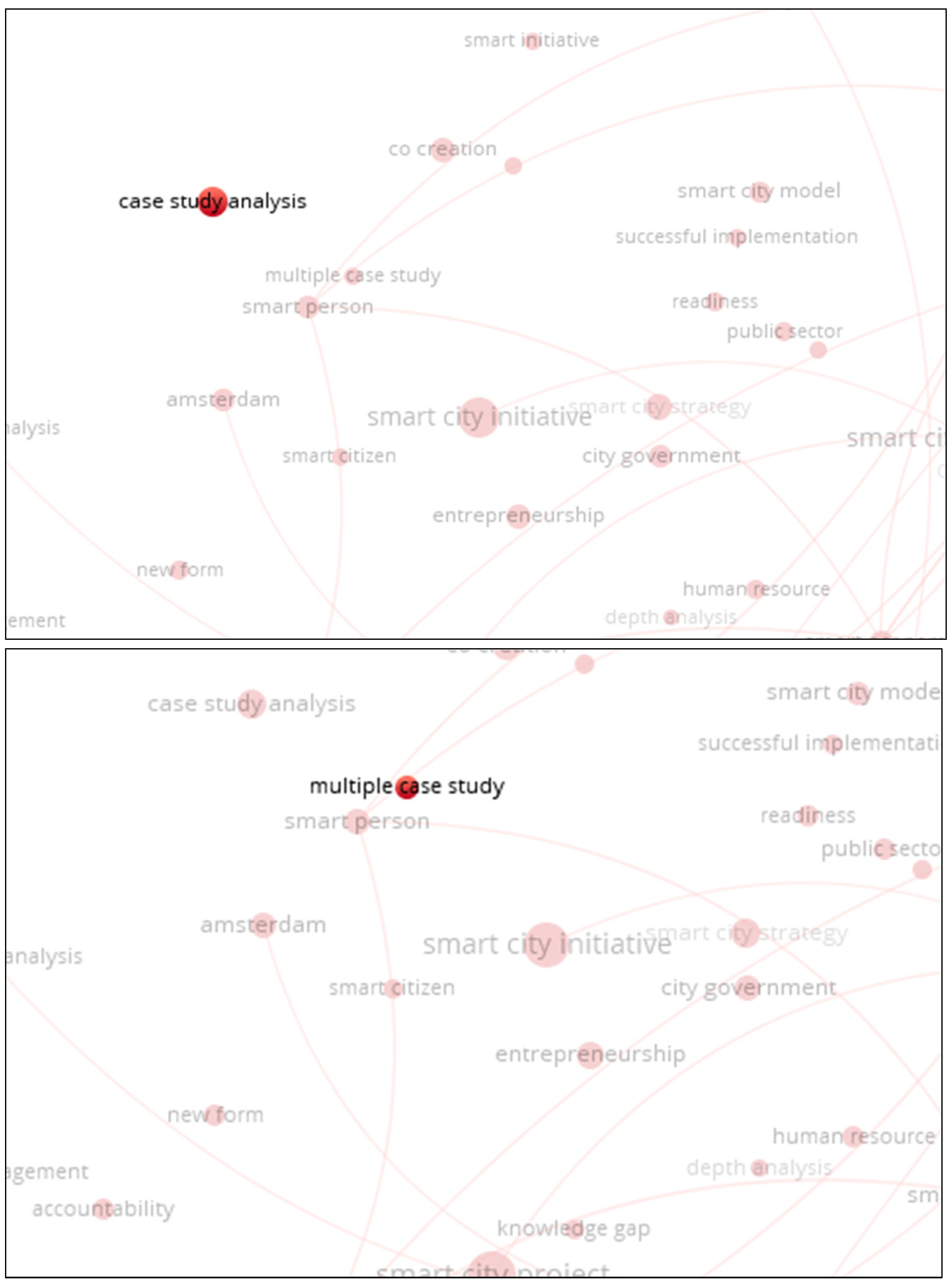 Sustainability 15 14283 g004