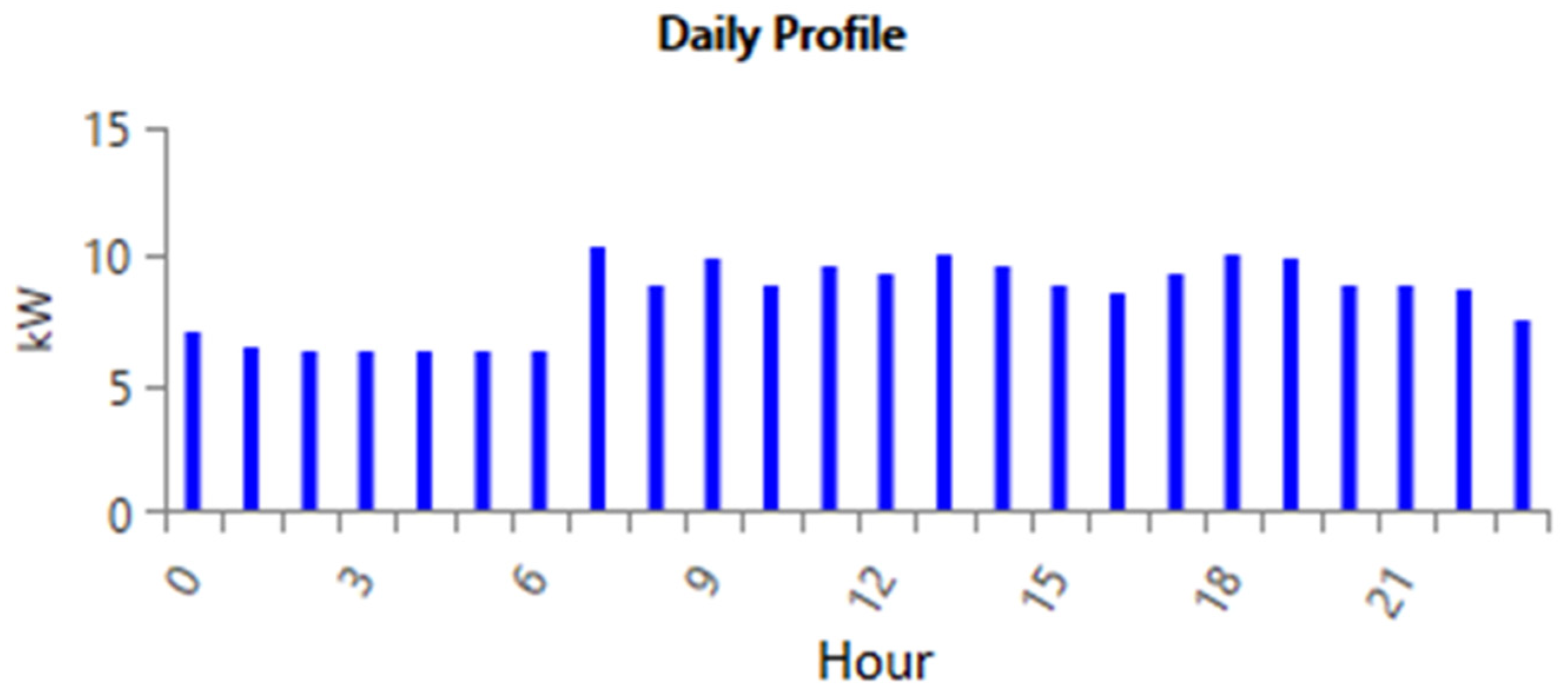 Sustainability 15 14285 g002 Sustainability 15 14285 g002