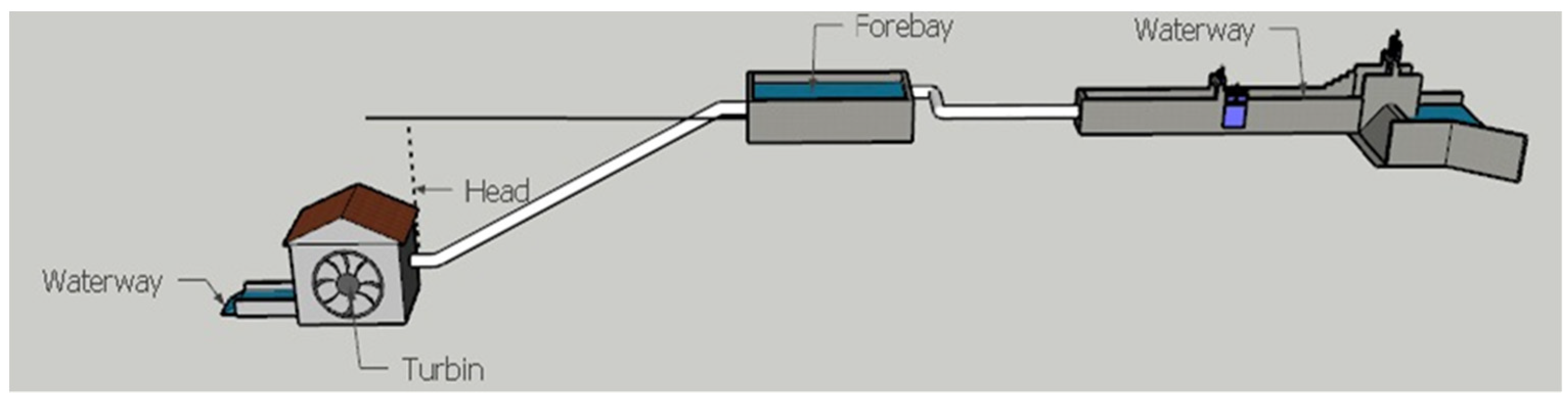 Sustainability 15 14285 g006 Sustainability 15 14285 g006