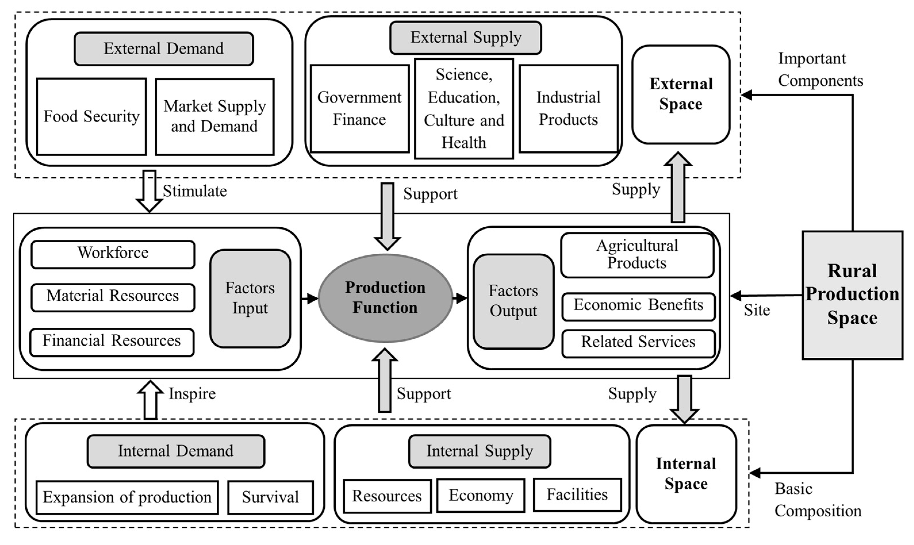 Sustainability 15 14286 g002