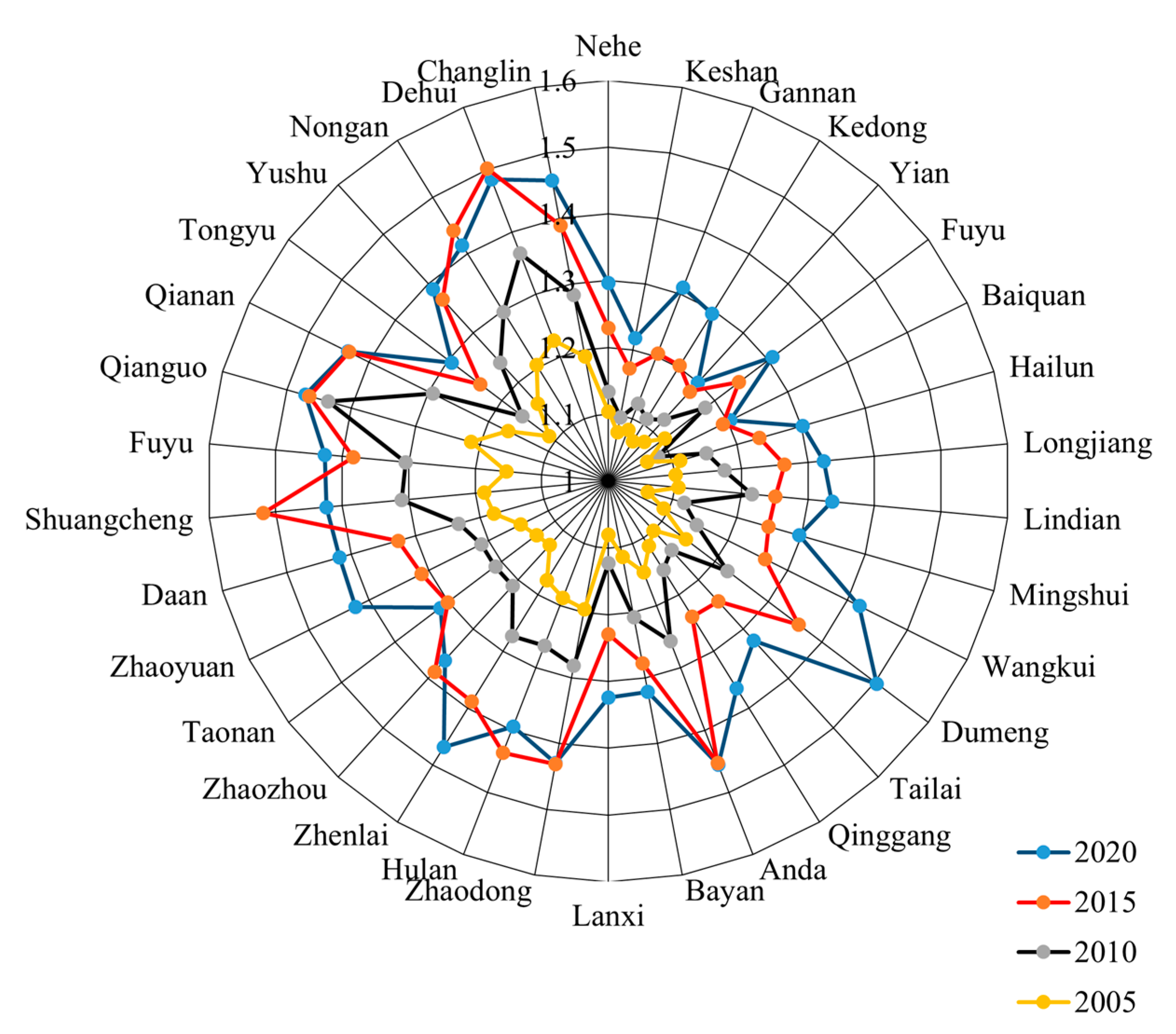 Sustainability 15 14286 g003