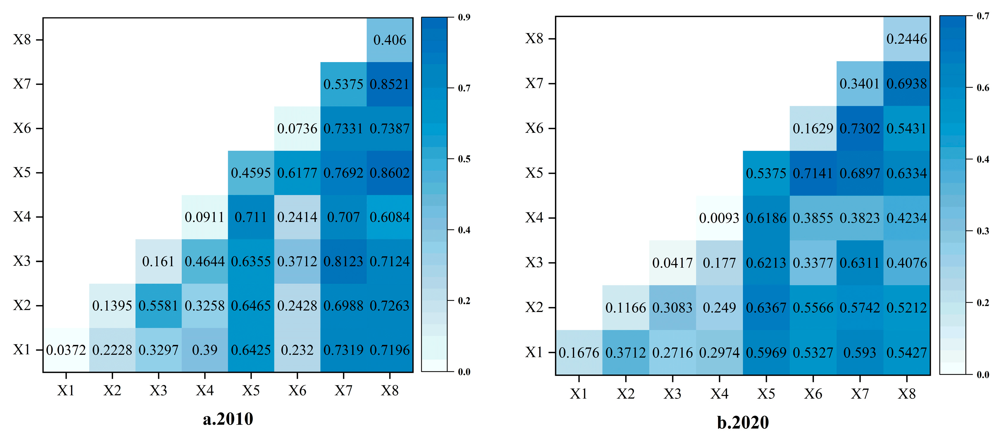 Sustainability 15 14286 g007