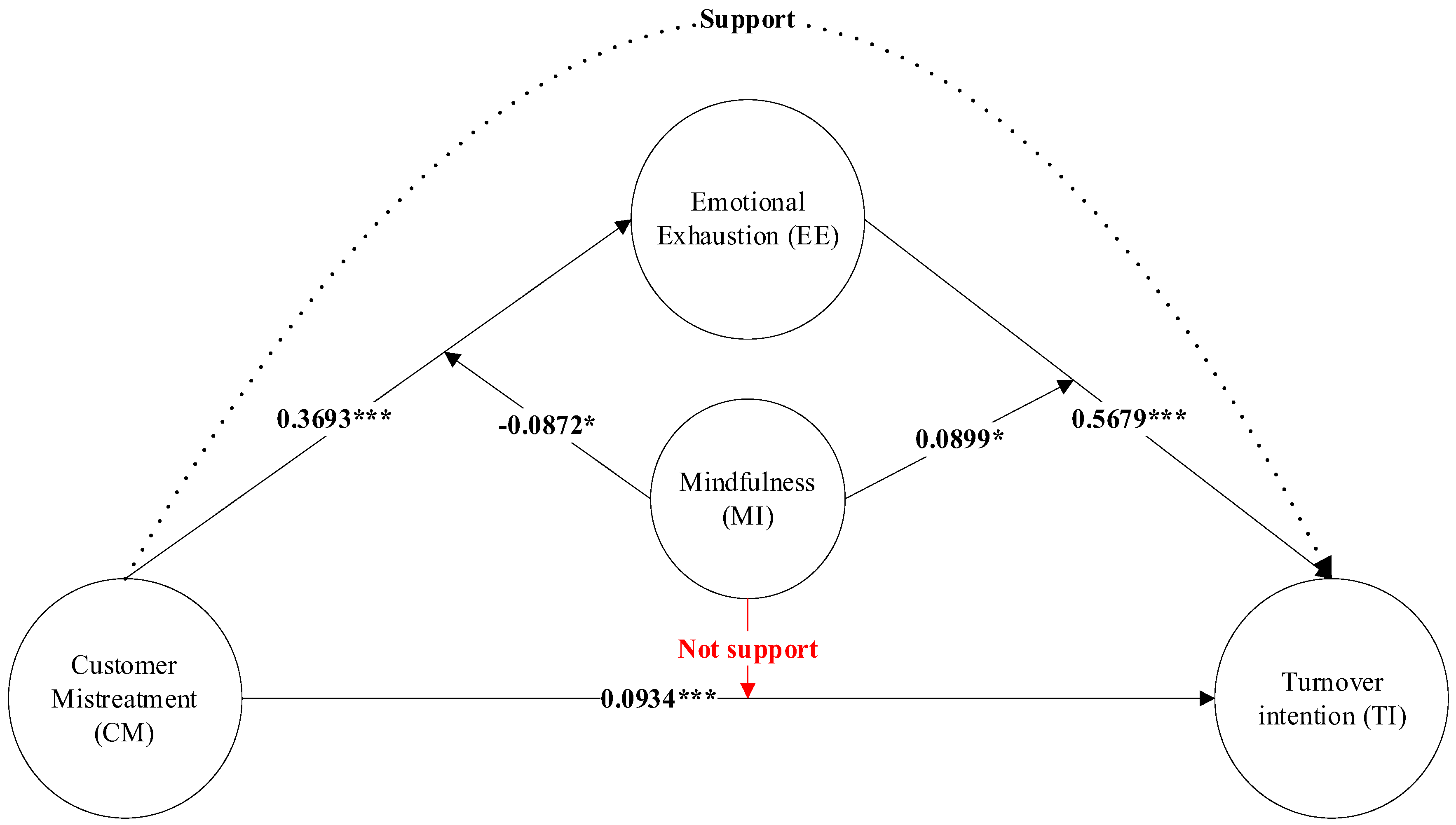 Sustainability 15 14288 g002