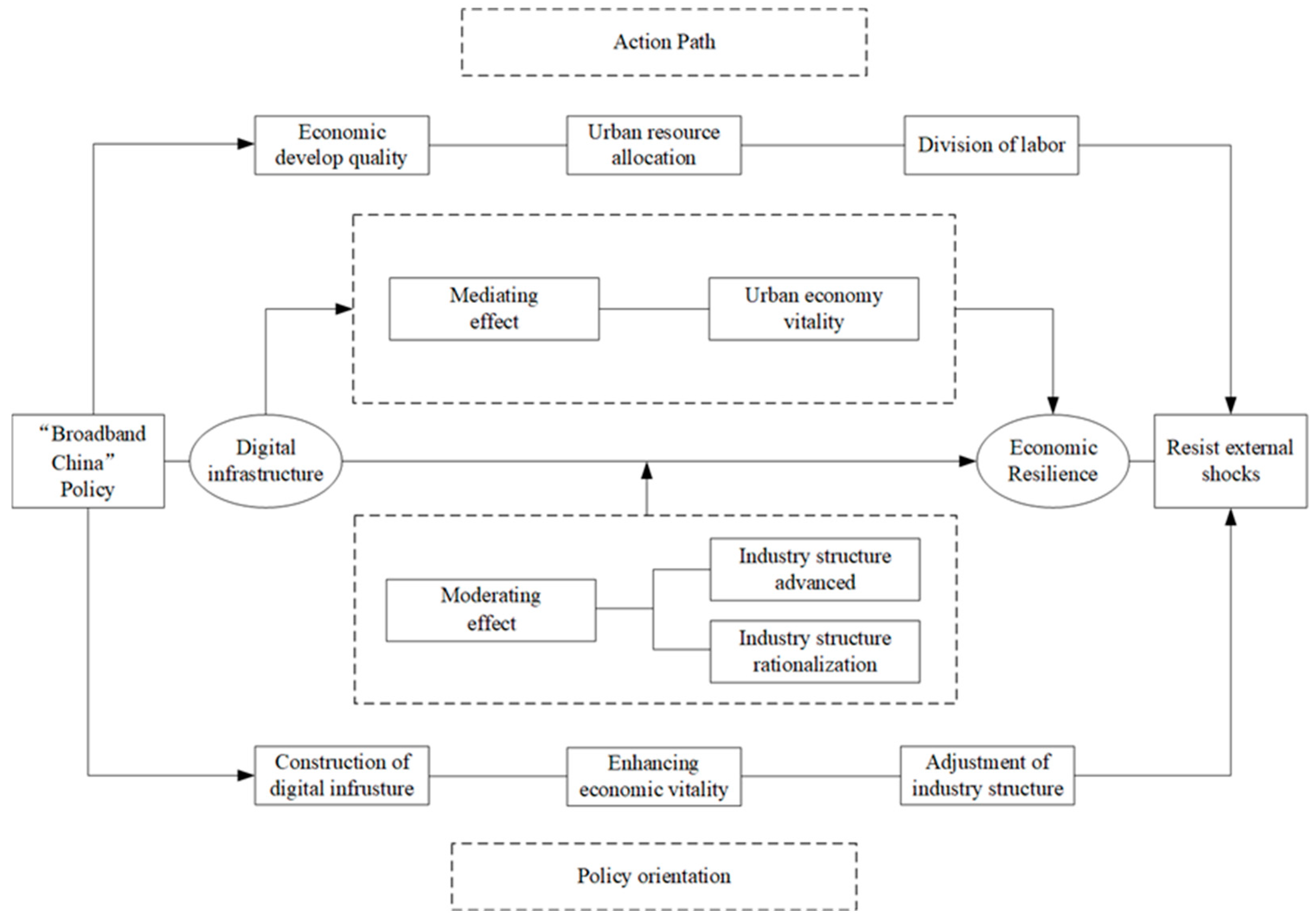 Sustainability 15 14289 g002