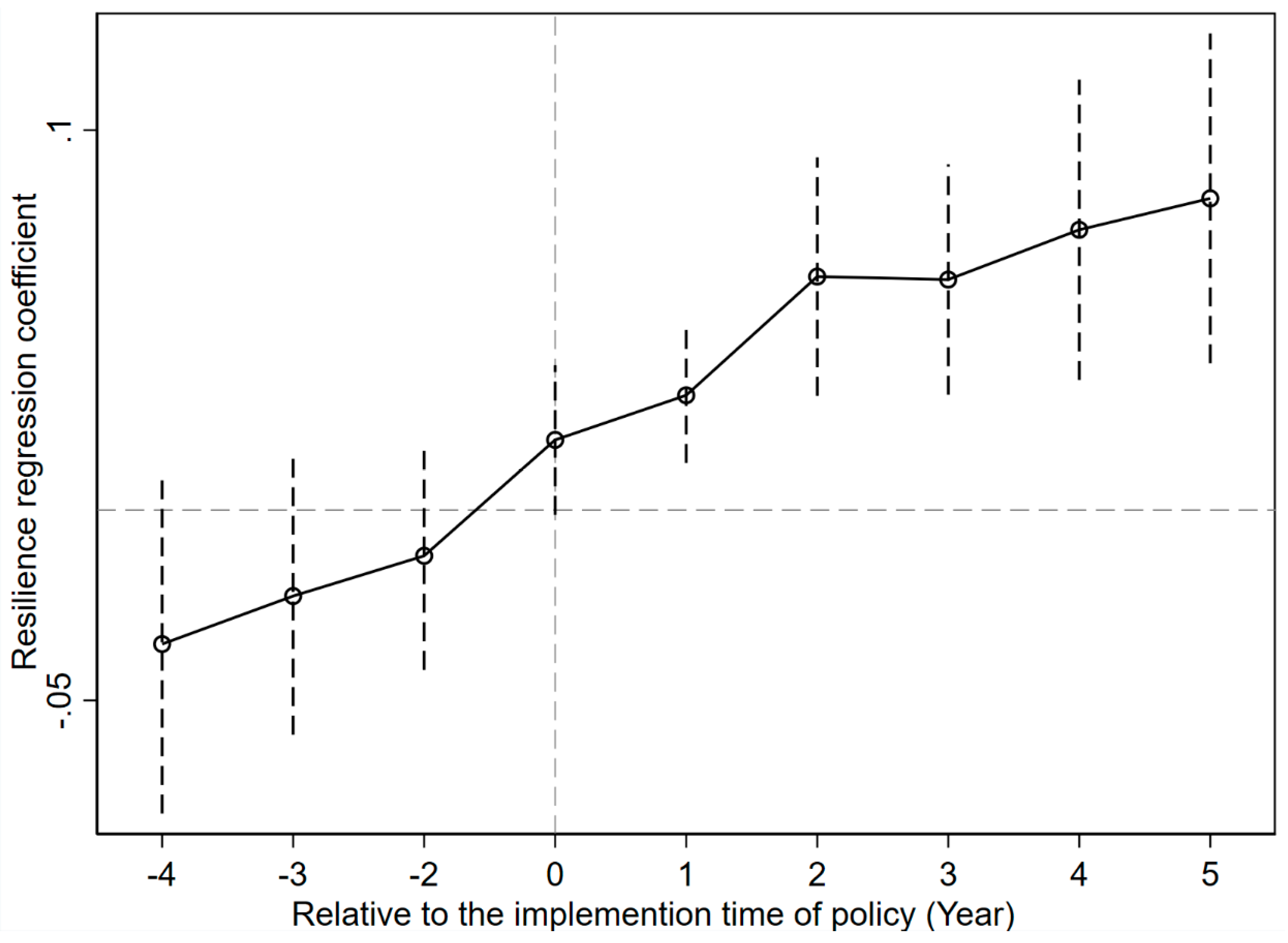 Sustainability 15 14289 g004