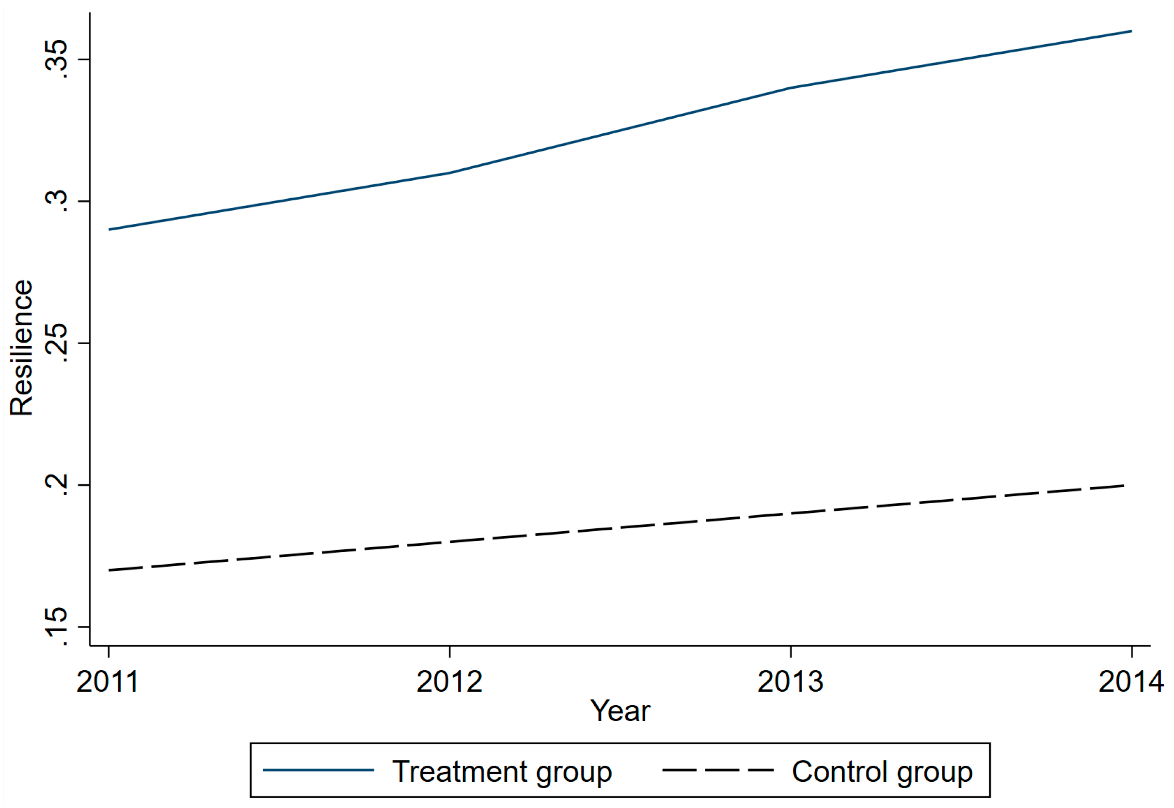 Sustainability 15 14289 g005