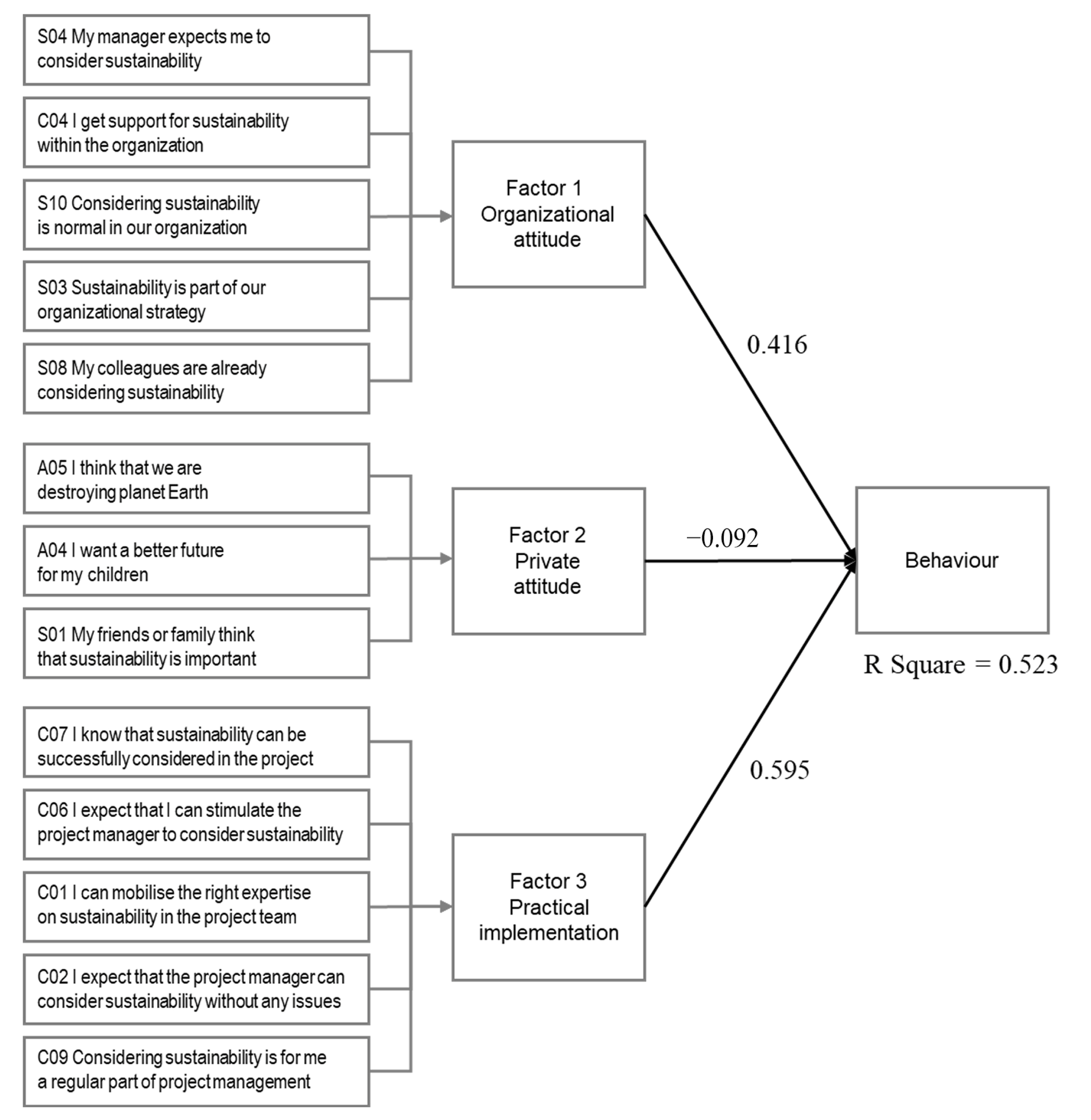 Sustainability 15 14294 g001