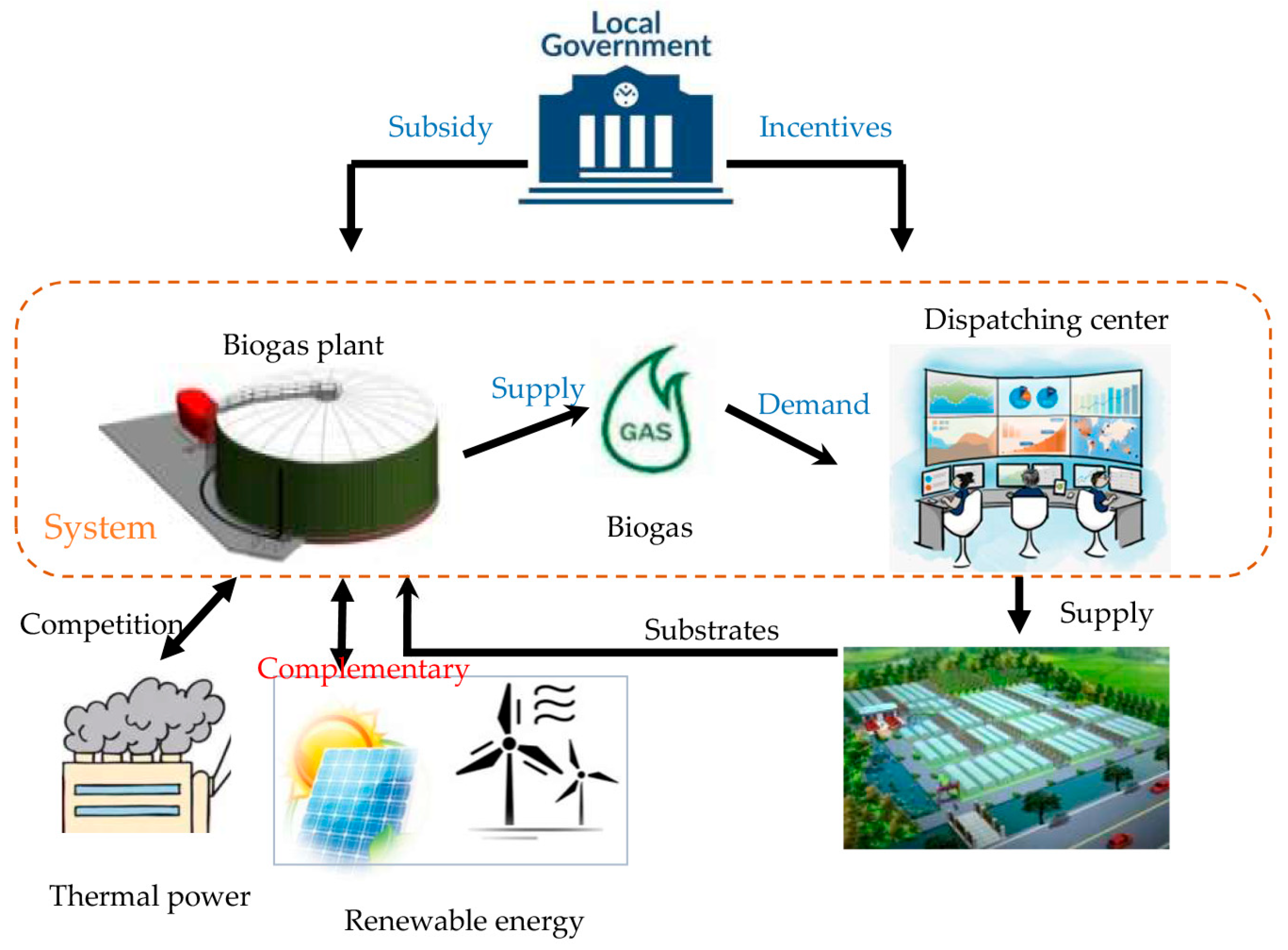 Sustainability 15 14297 g001