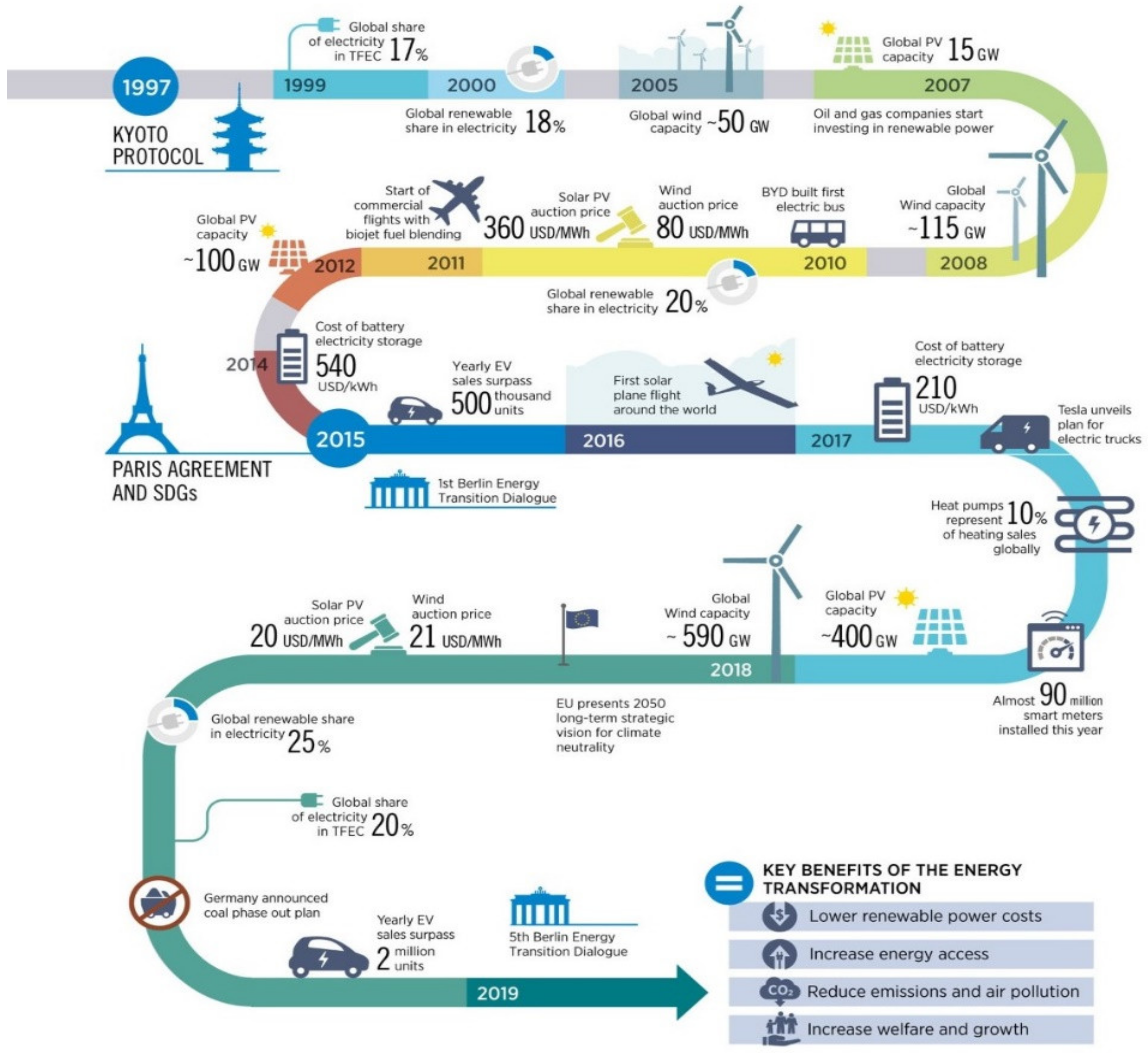 Sustainability 15 14298 g001 Sustainability 15 14298 g001