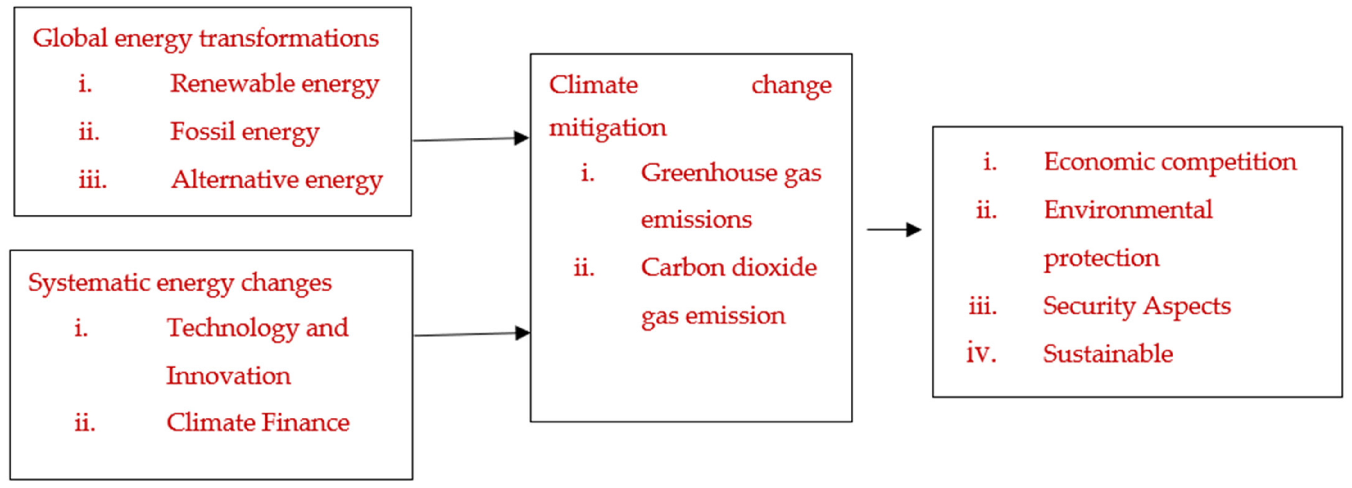 Sustainability 15 14298 g002 Sustainability 15 14298 g002
