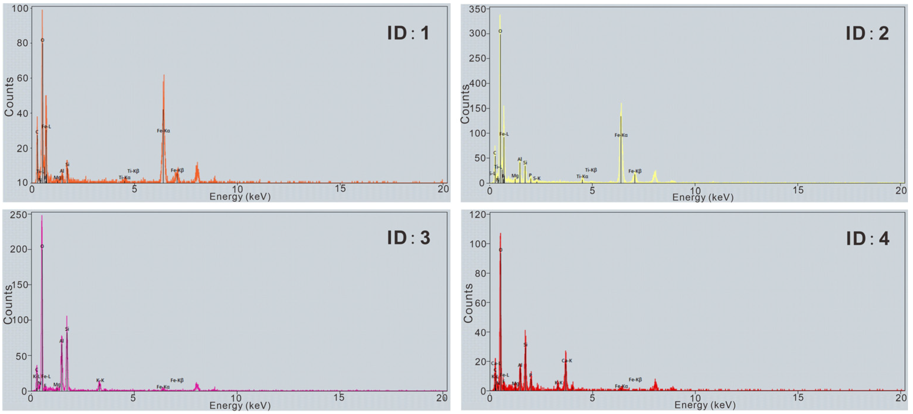 Sustainability 15 14301 g004
