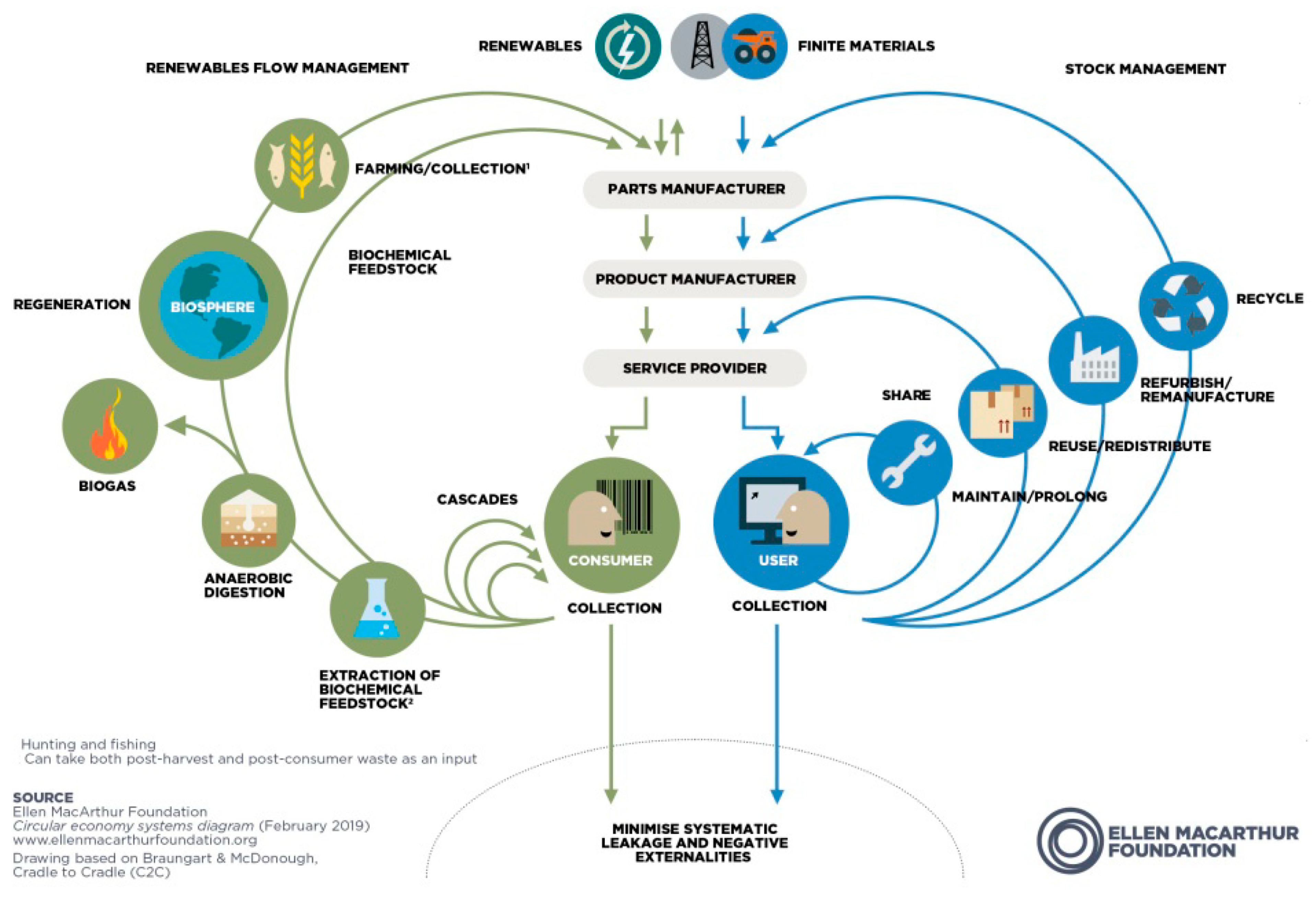 Sustainability 15 14302 g001
