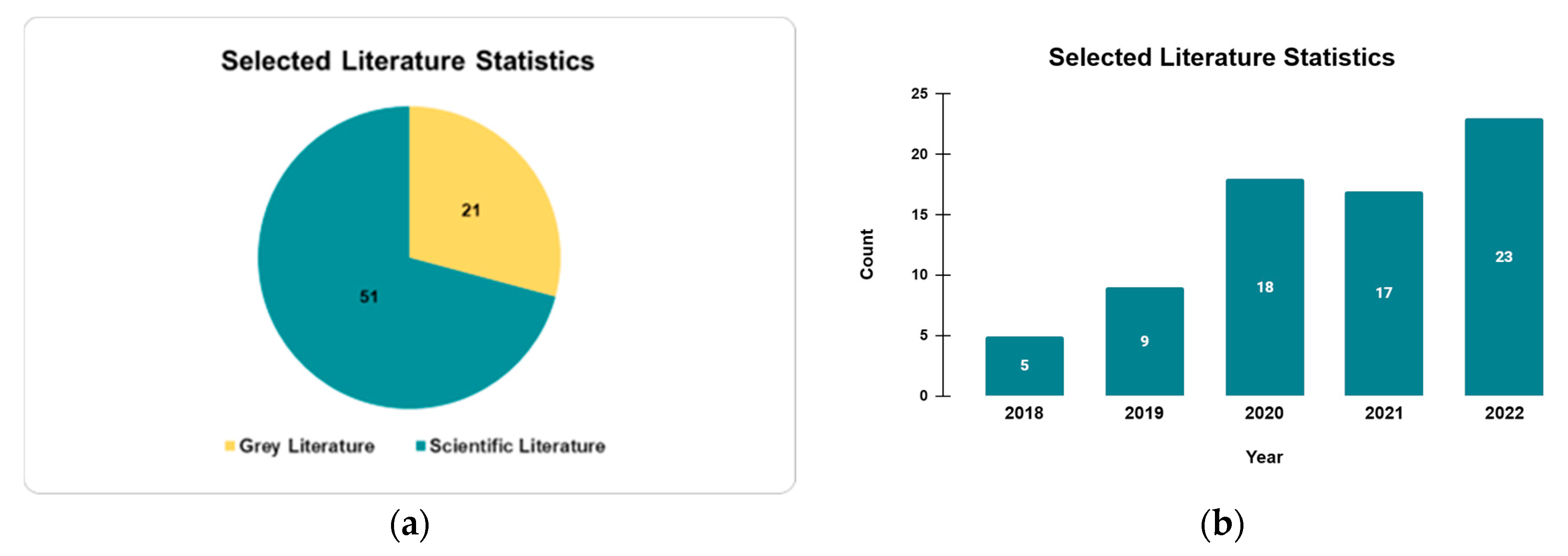 Sustainability 15 14302 g003