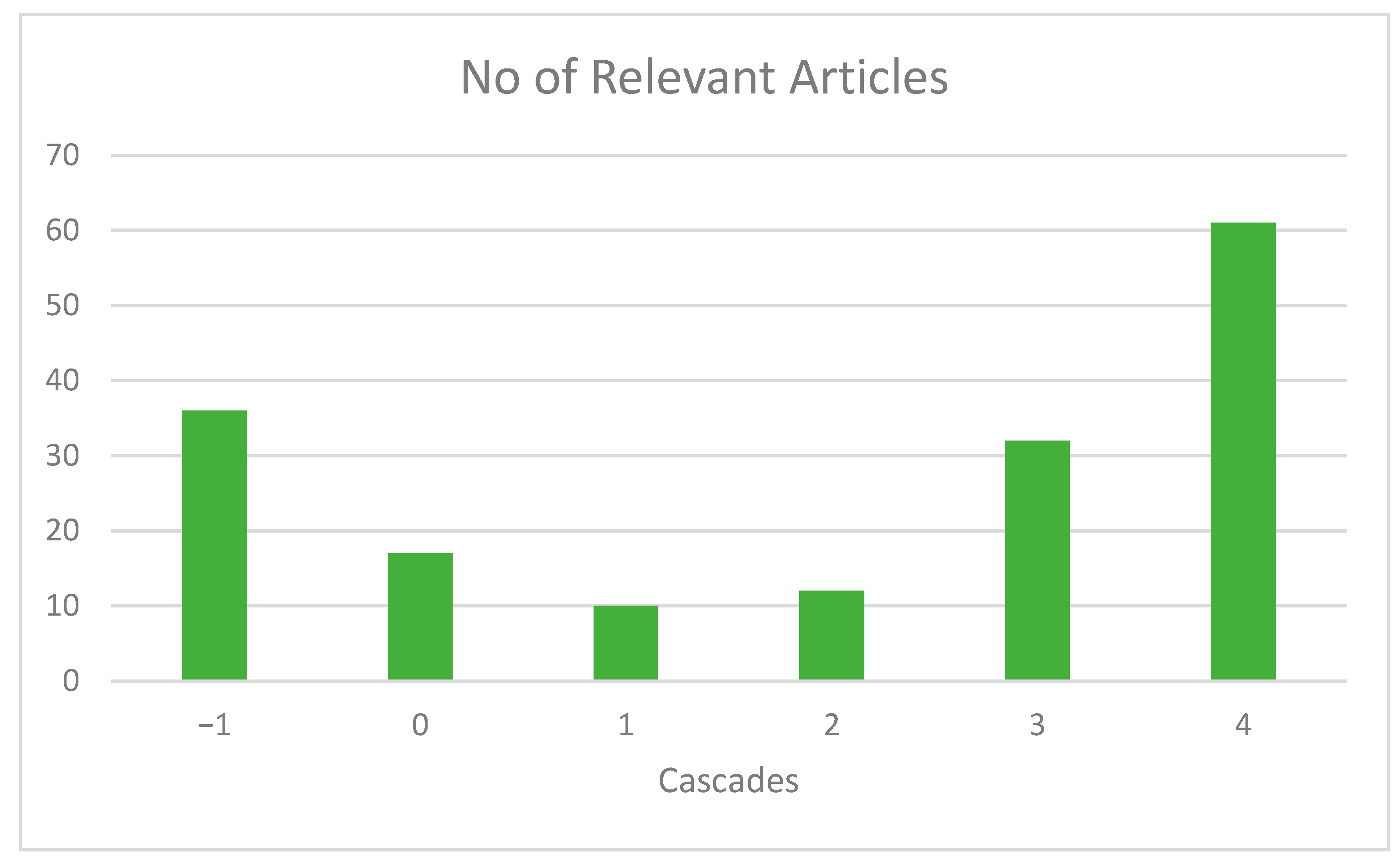 Sustainability 15 14302 g006