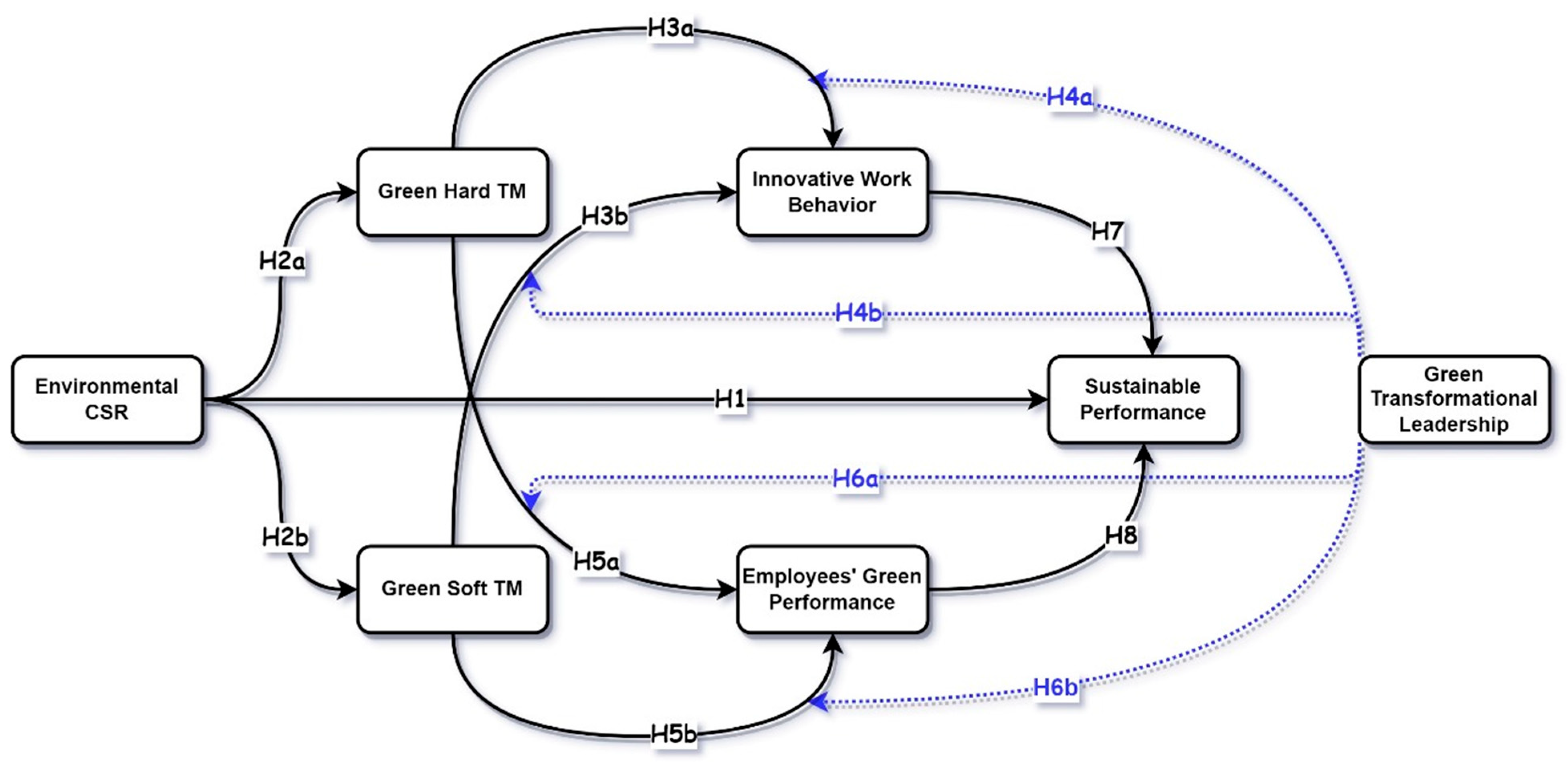 Sustainability 15 14303 g001