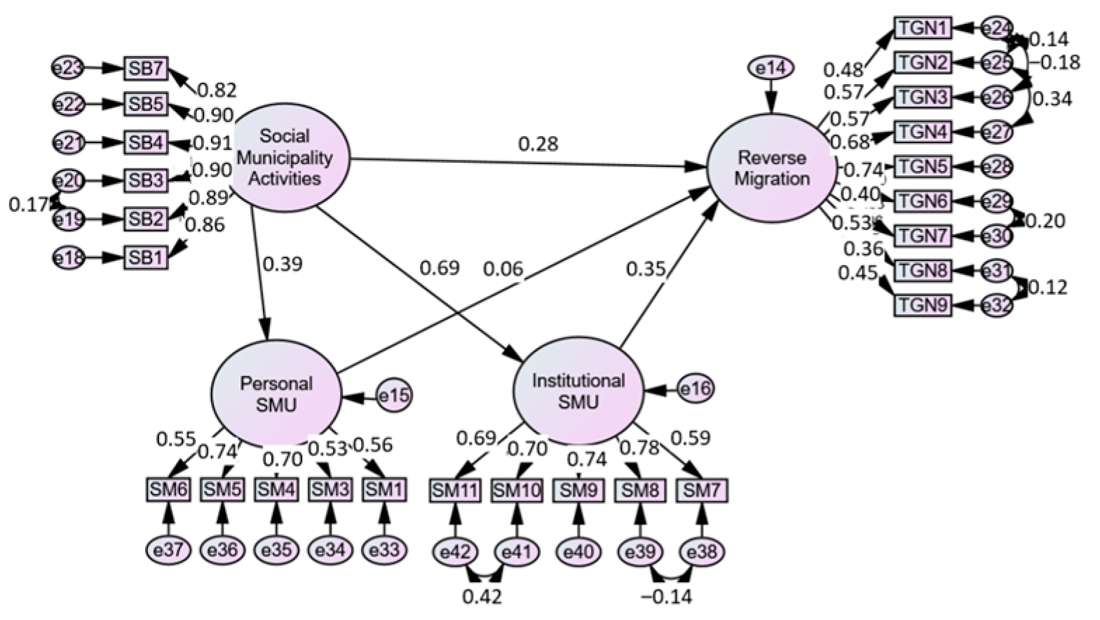 Sustainability 15 14304 g002