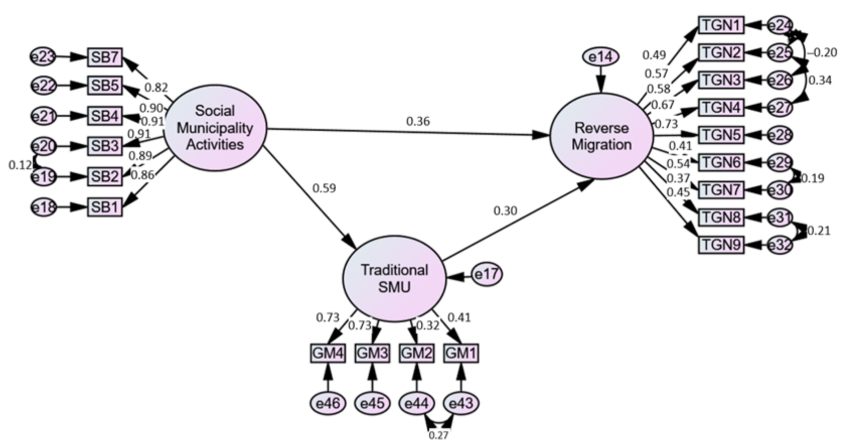 Sustainability 15 14304 g003