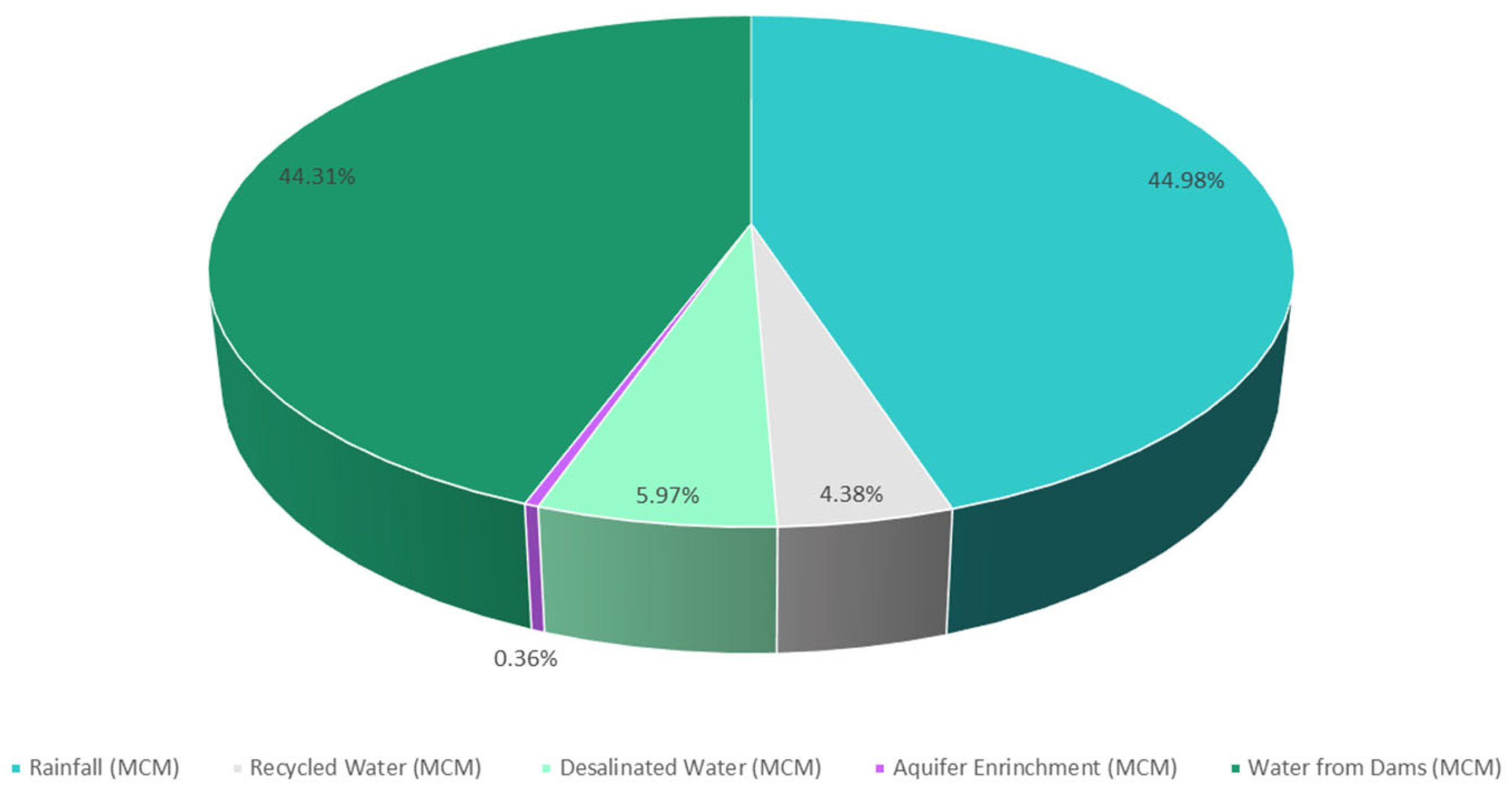 Sustainability 15 14305 g001