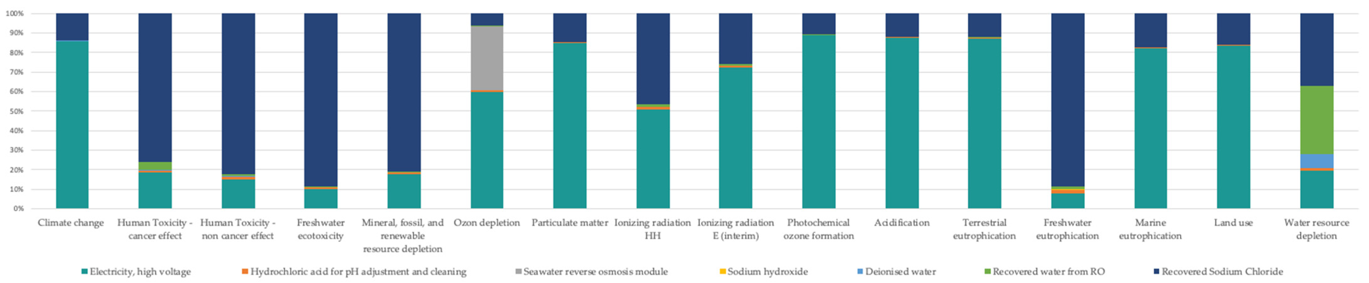 Sustainability 15 14305 g007
