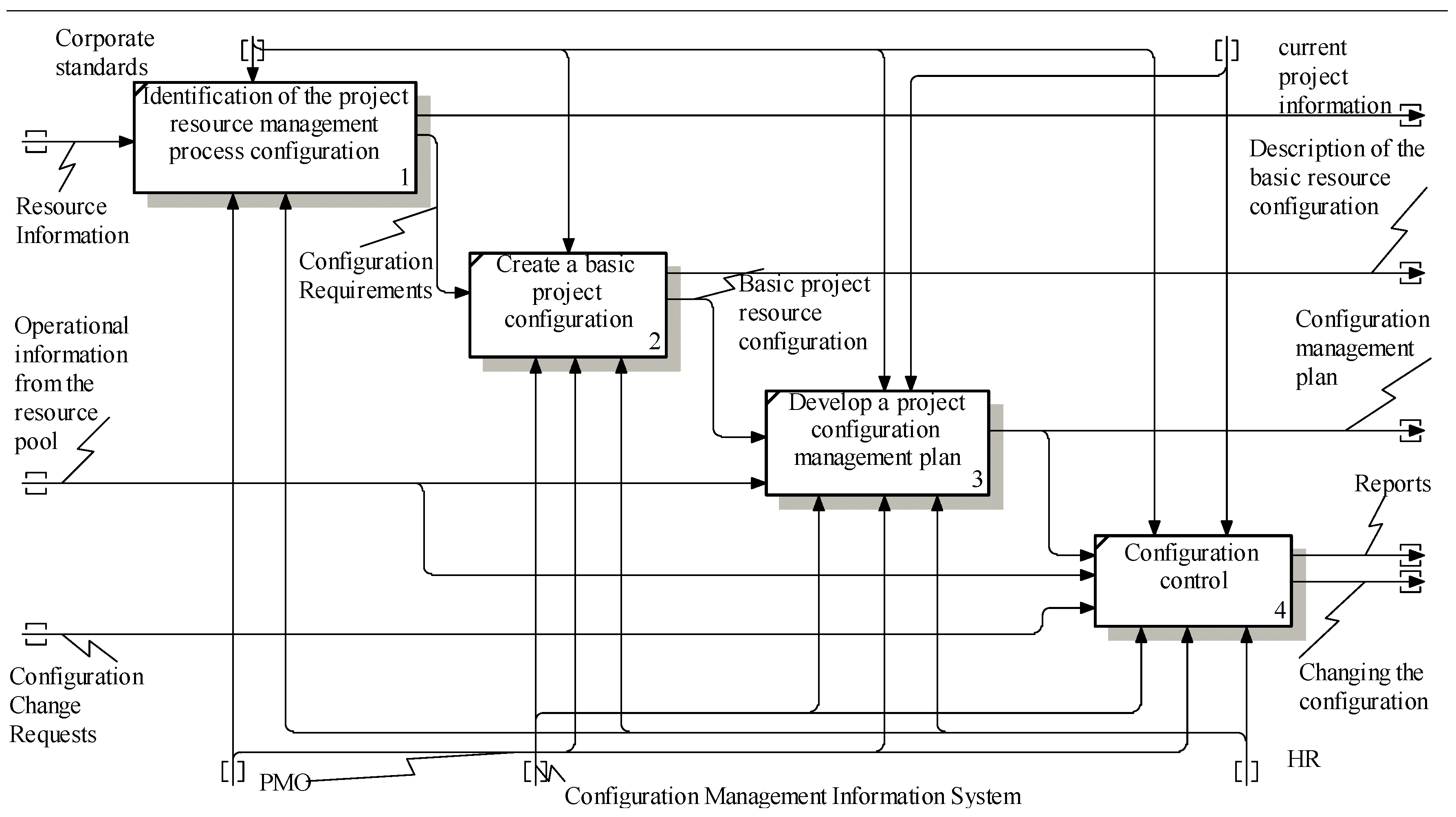 Sustainability 15 14308 g001