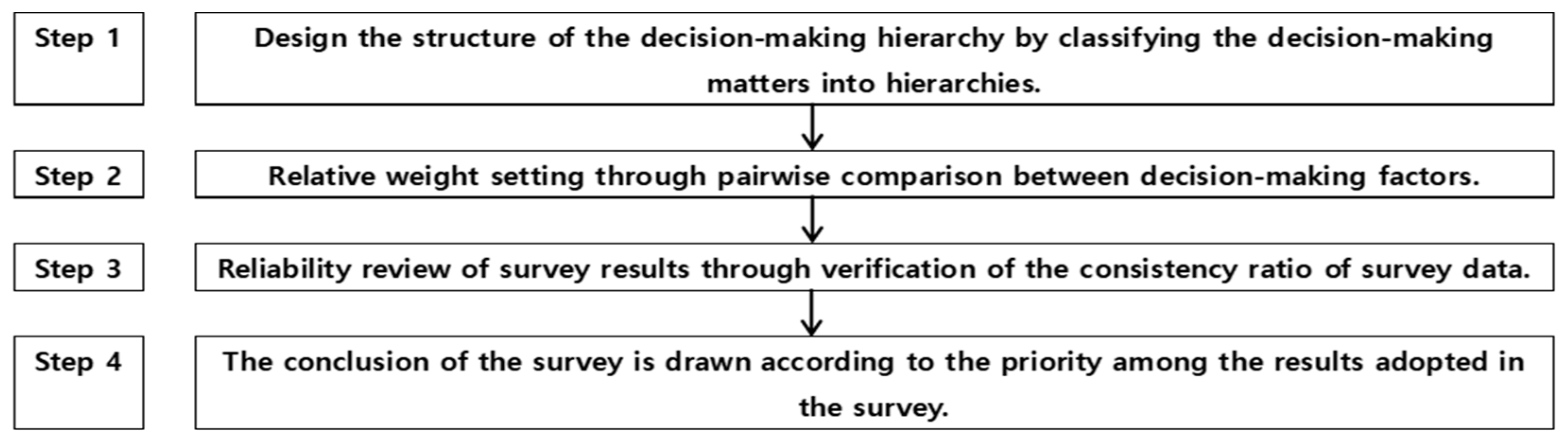 Sustainability 15 14312 g003