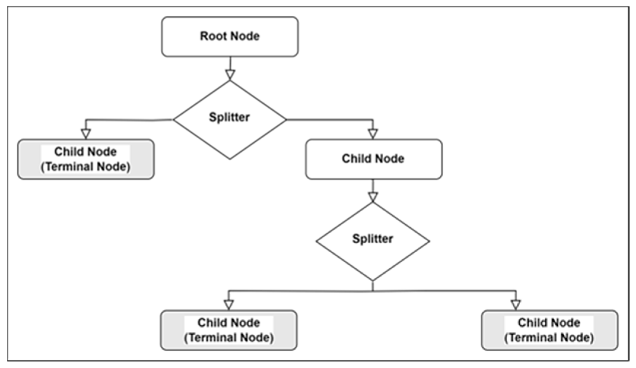 Sustainability 15 14312 g005