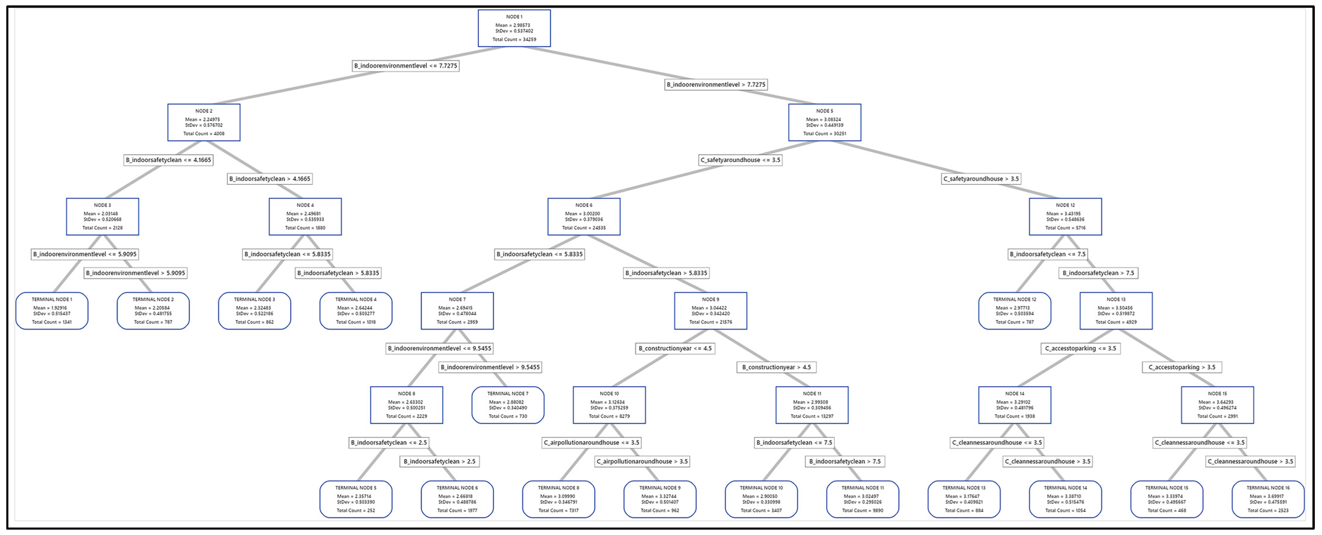 Sustainability 15 14312 g007