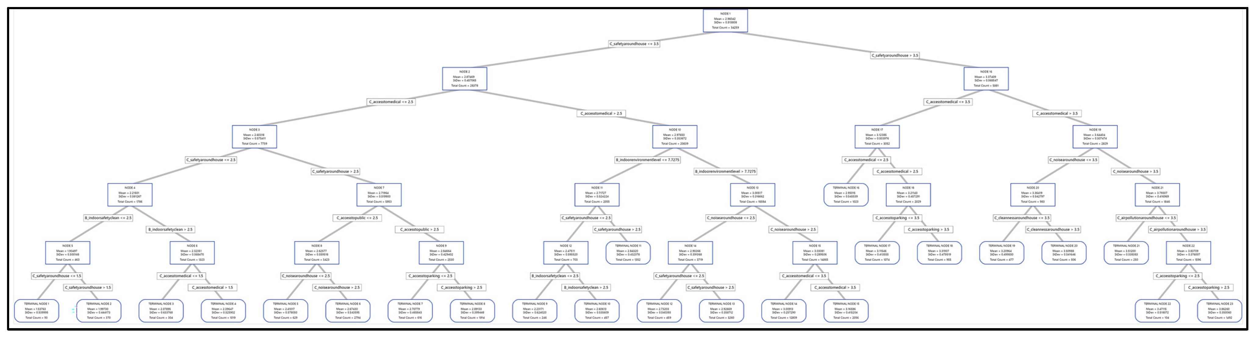 Sustainability 15 14312 g008