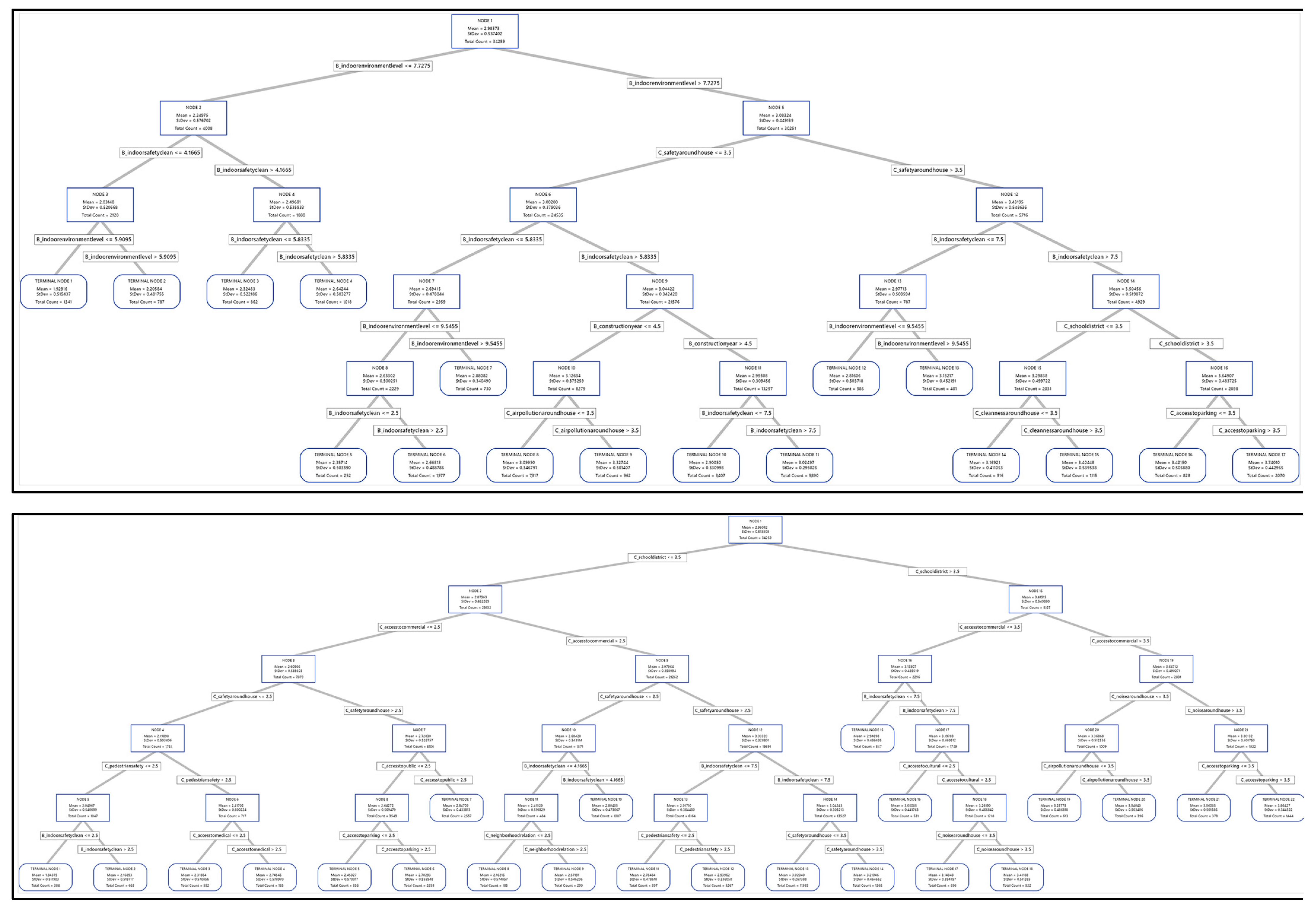 Sustainability 15 14312 i002