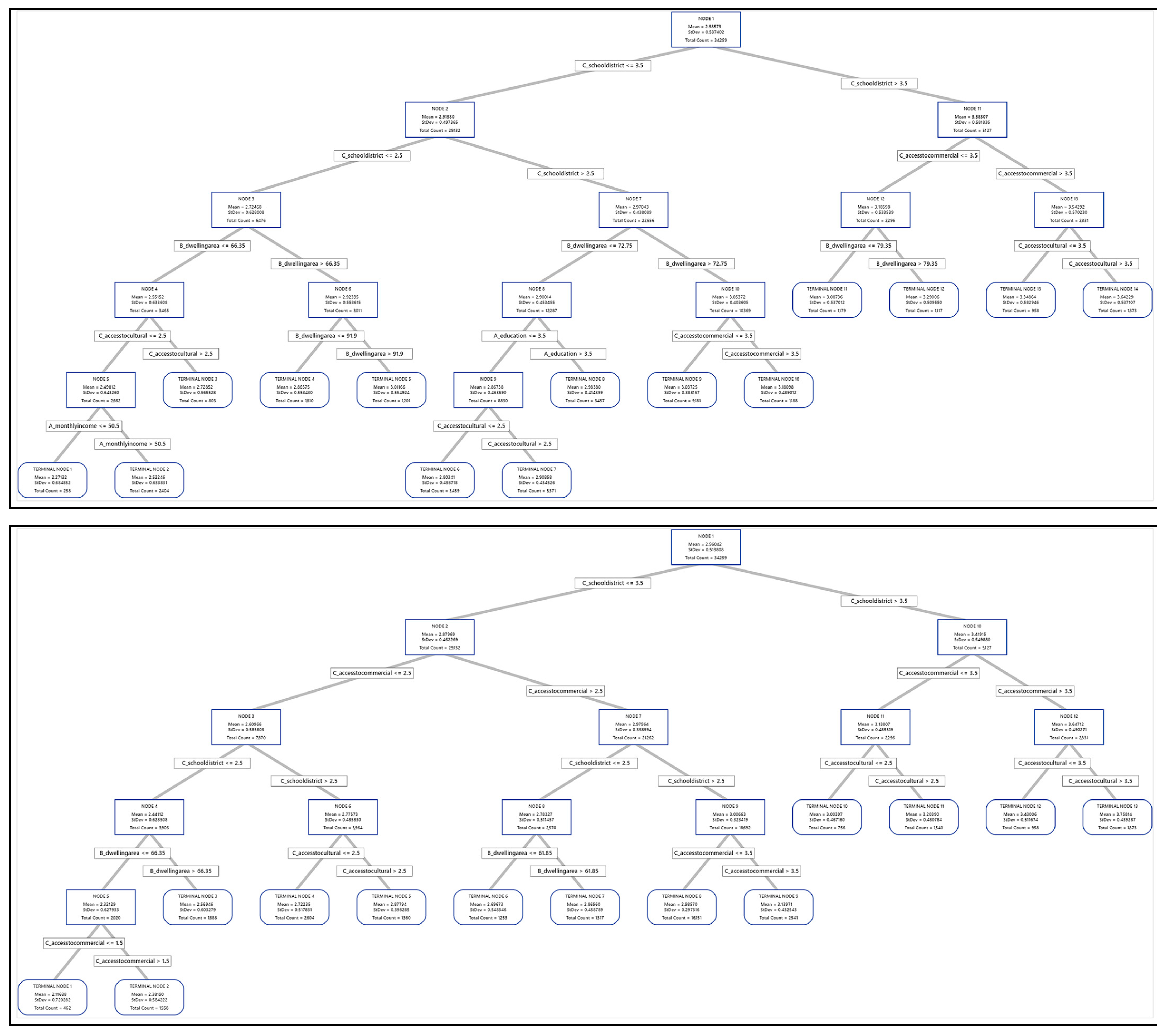 Sustainability 15 14312 i003