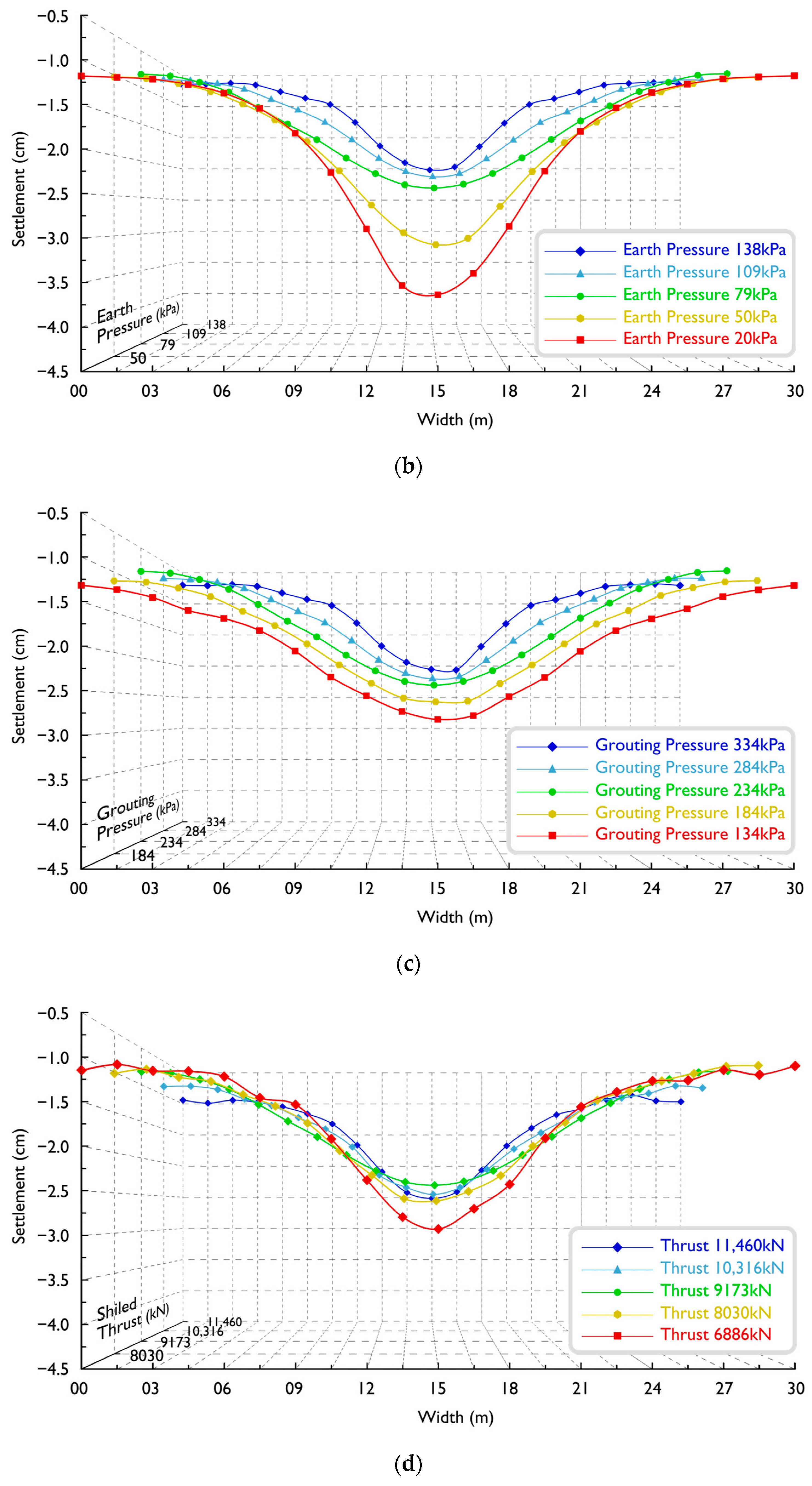 Sustainability 15 14315 g007b