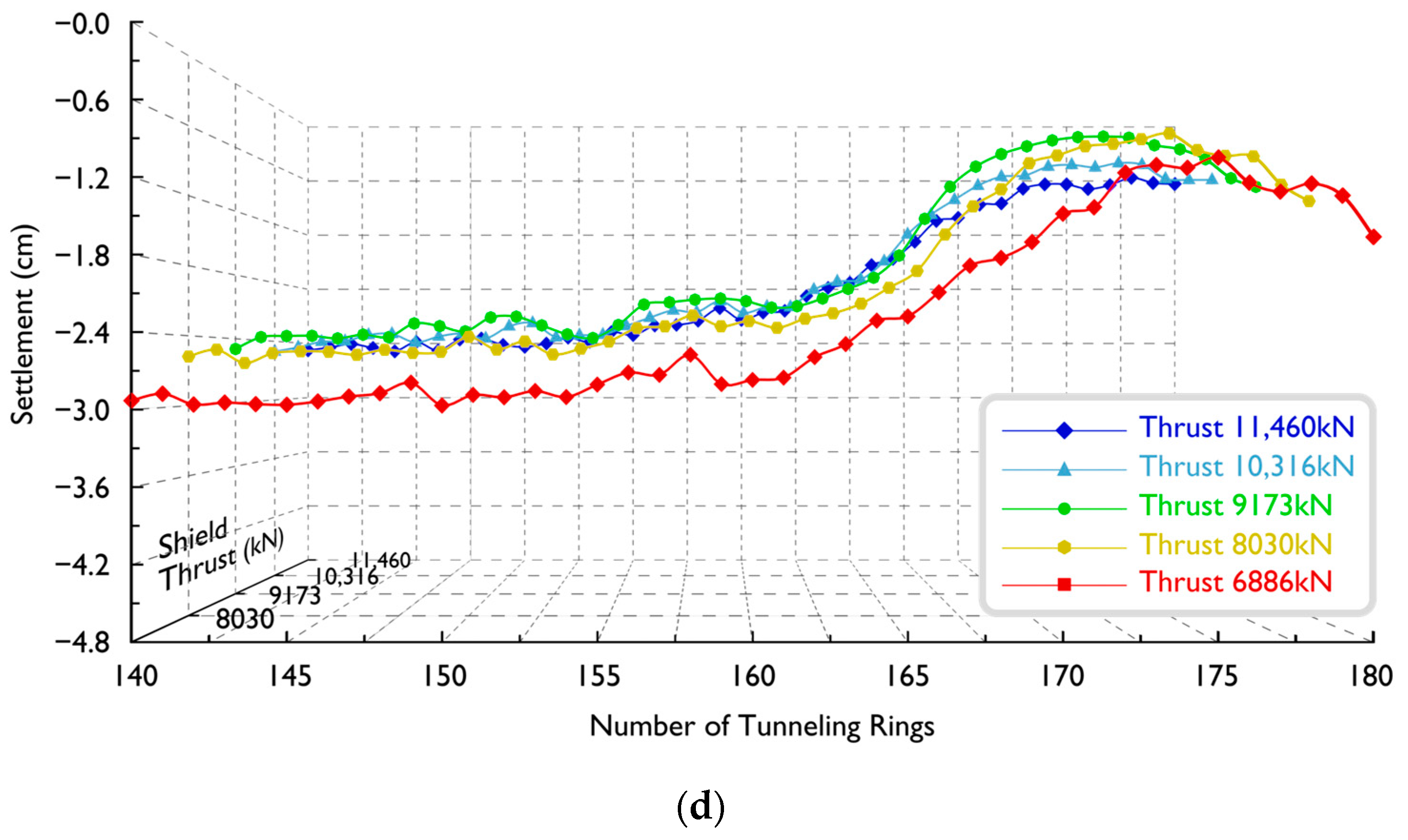 Sustainability 15 14315 g008b