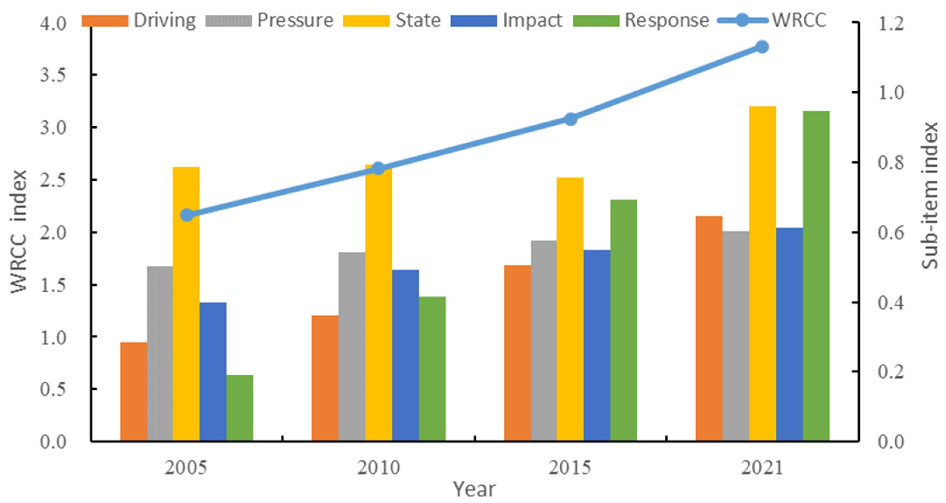 Sustainability 15 14316 g002