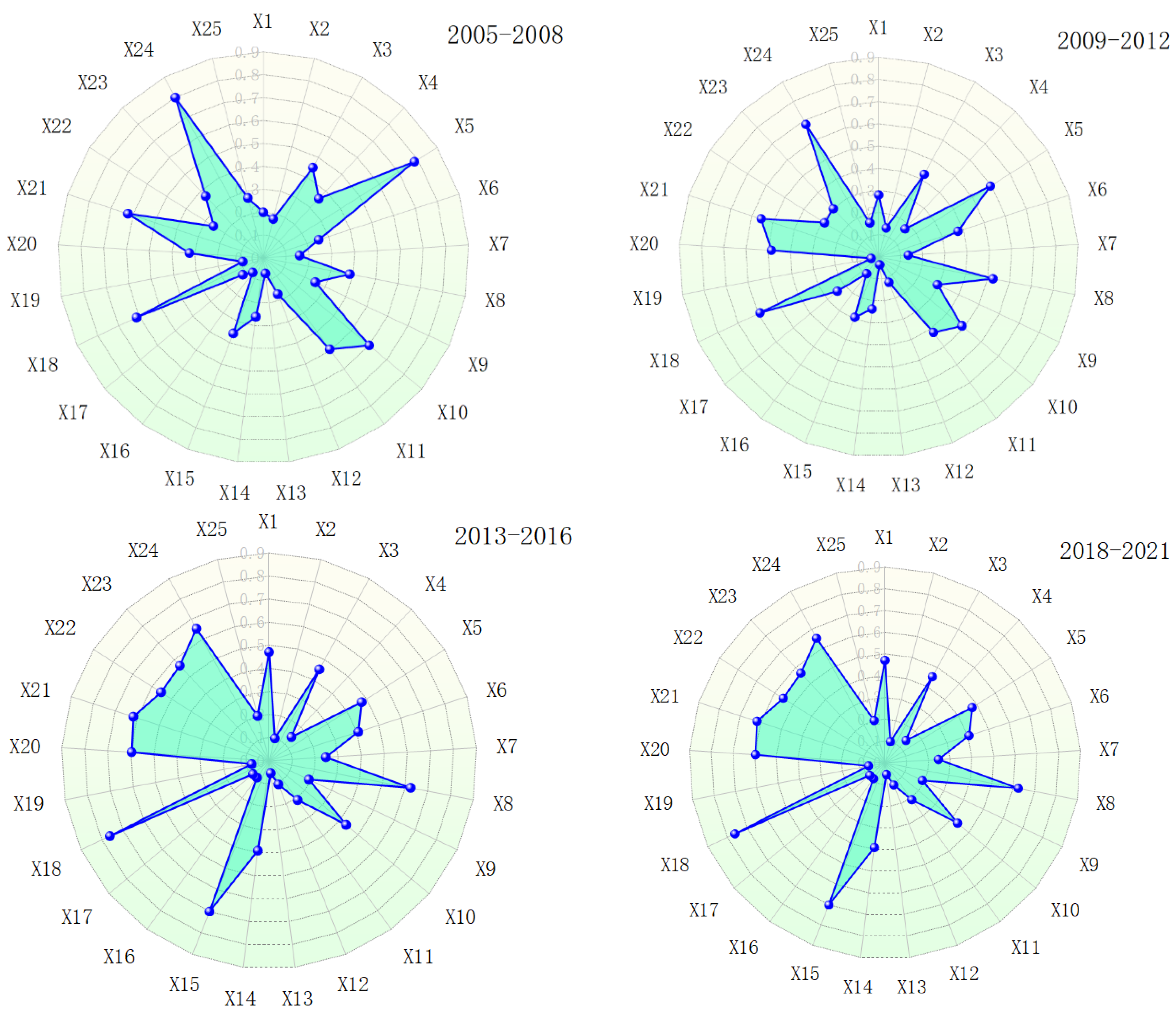 Sustainability 15 14316 g005