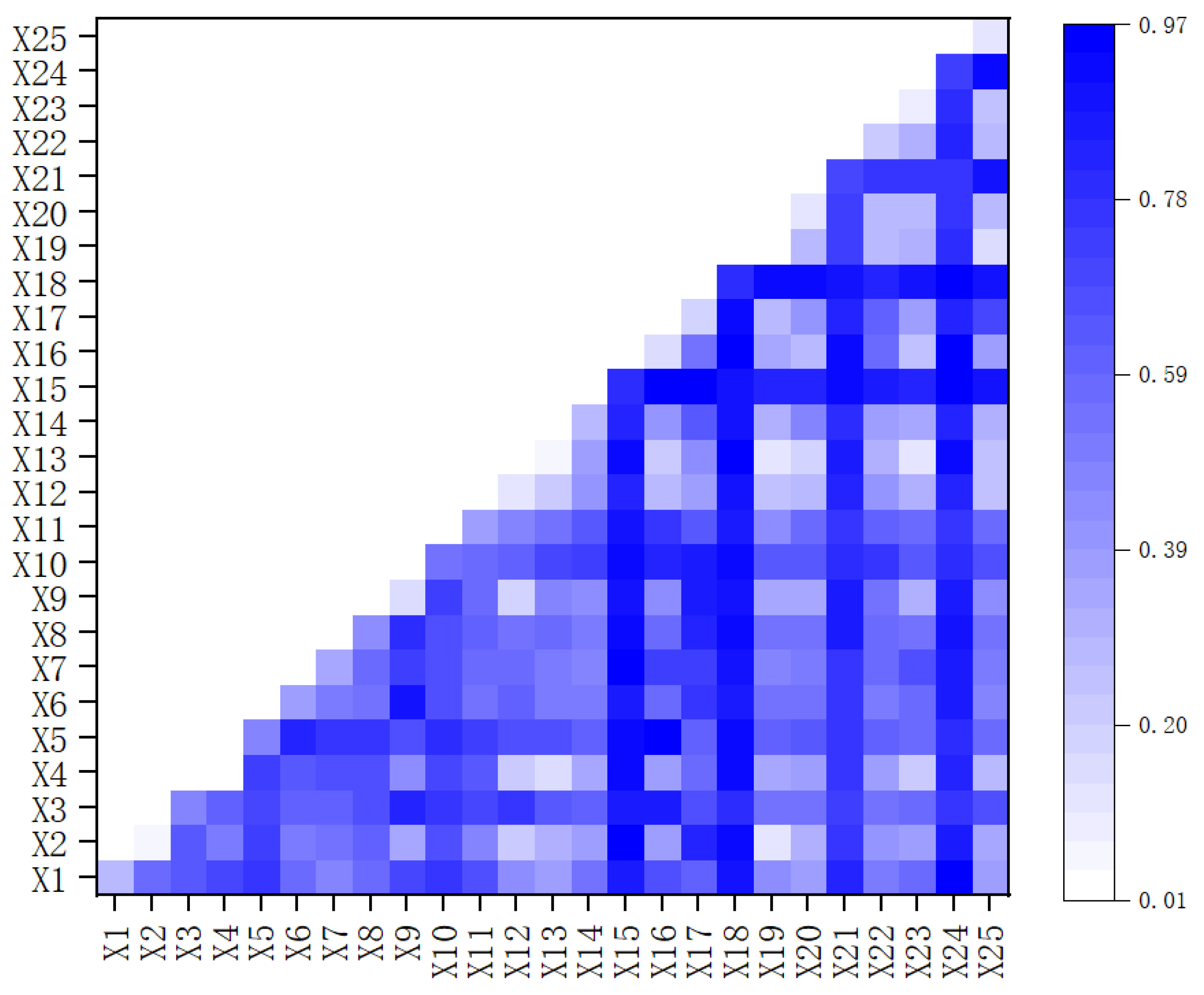 Sustainability 15 14316 g006