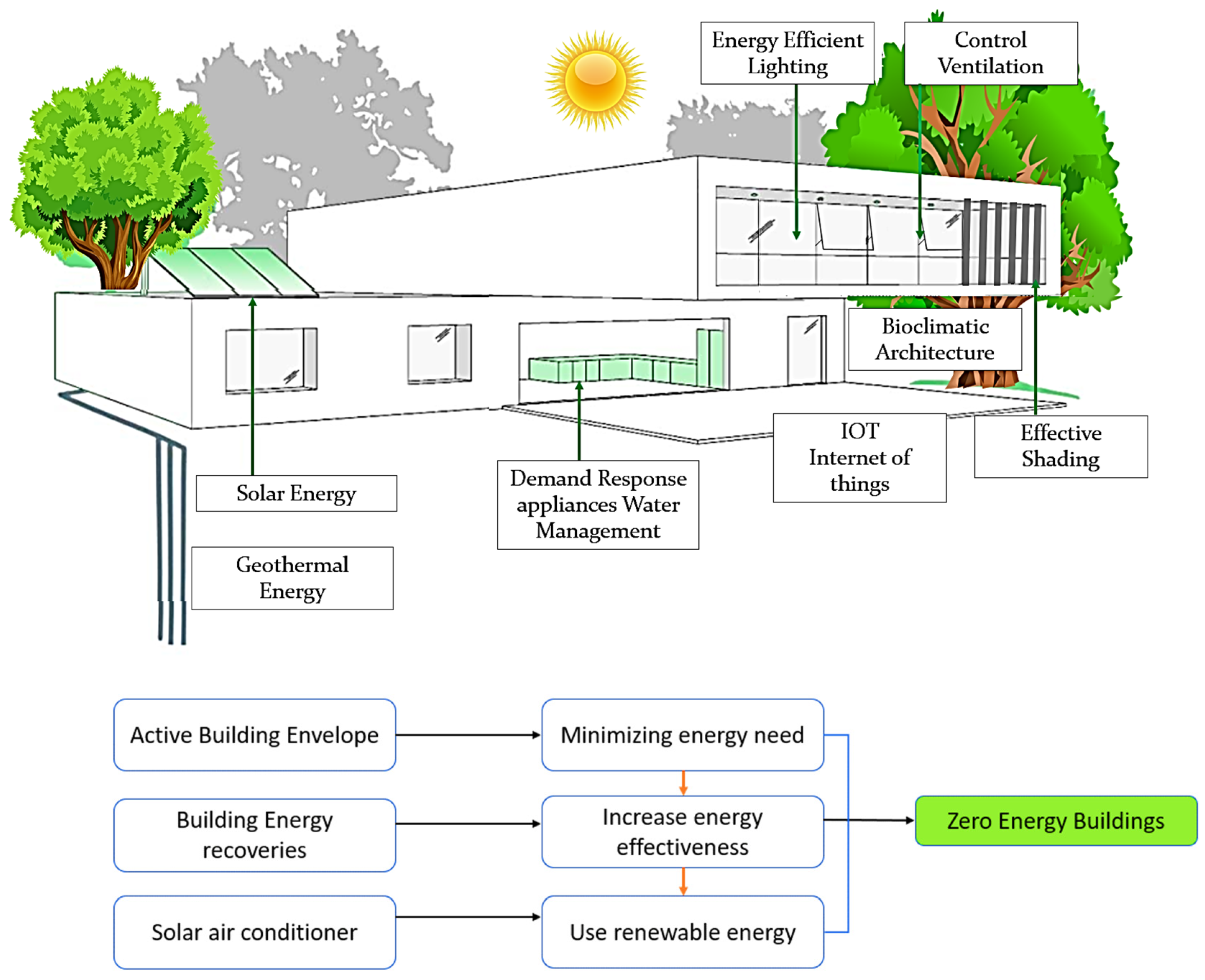 Sustainability 15 14319 g002 Sustainability 15 14319 g002