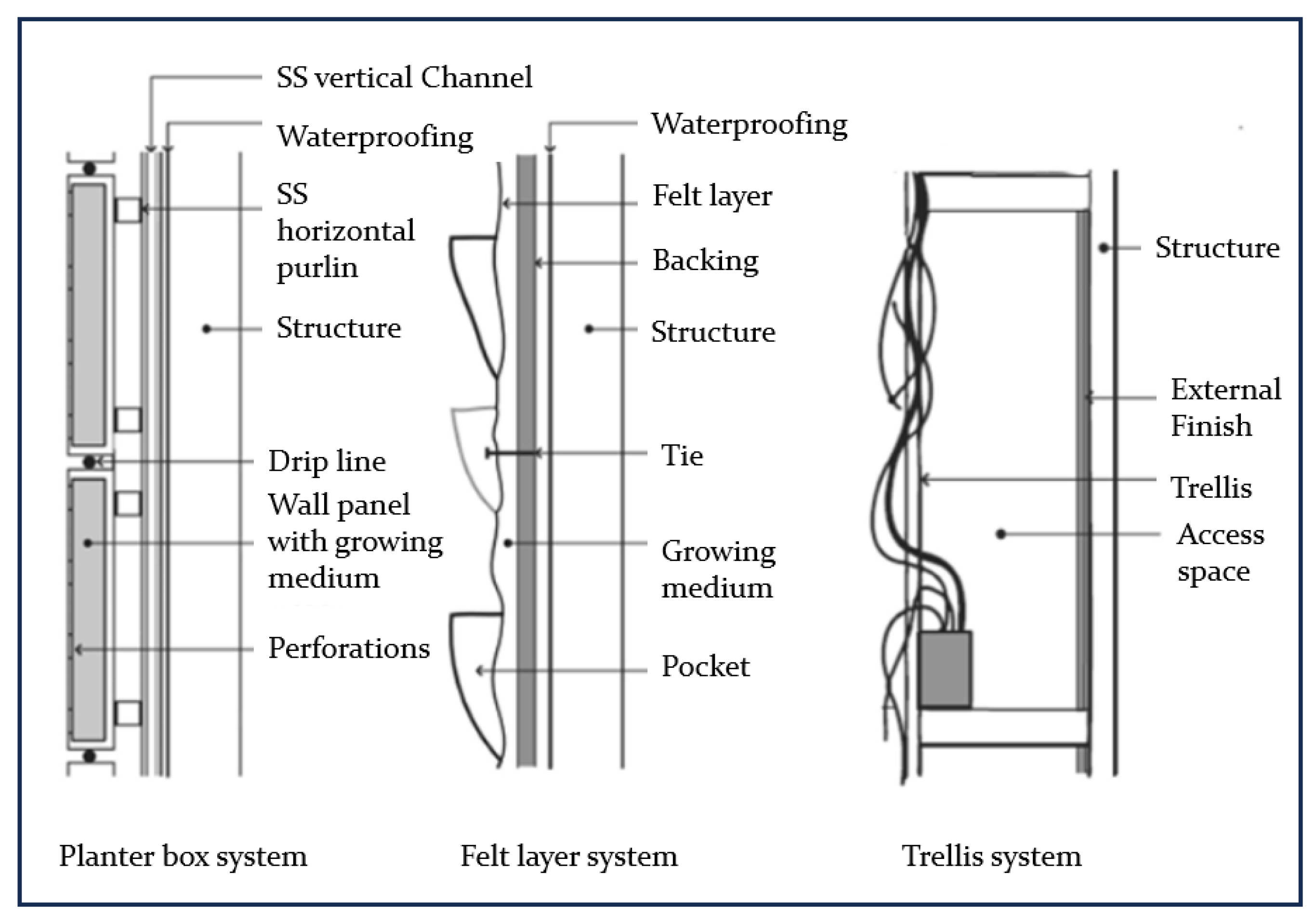 Sustainability 15 14319 g006 Sustainability 15 14319 g006