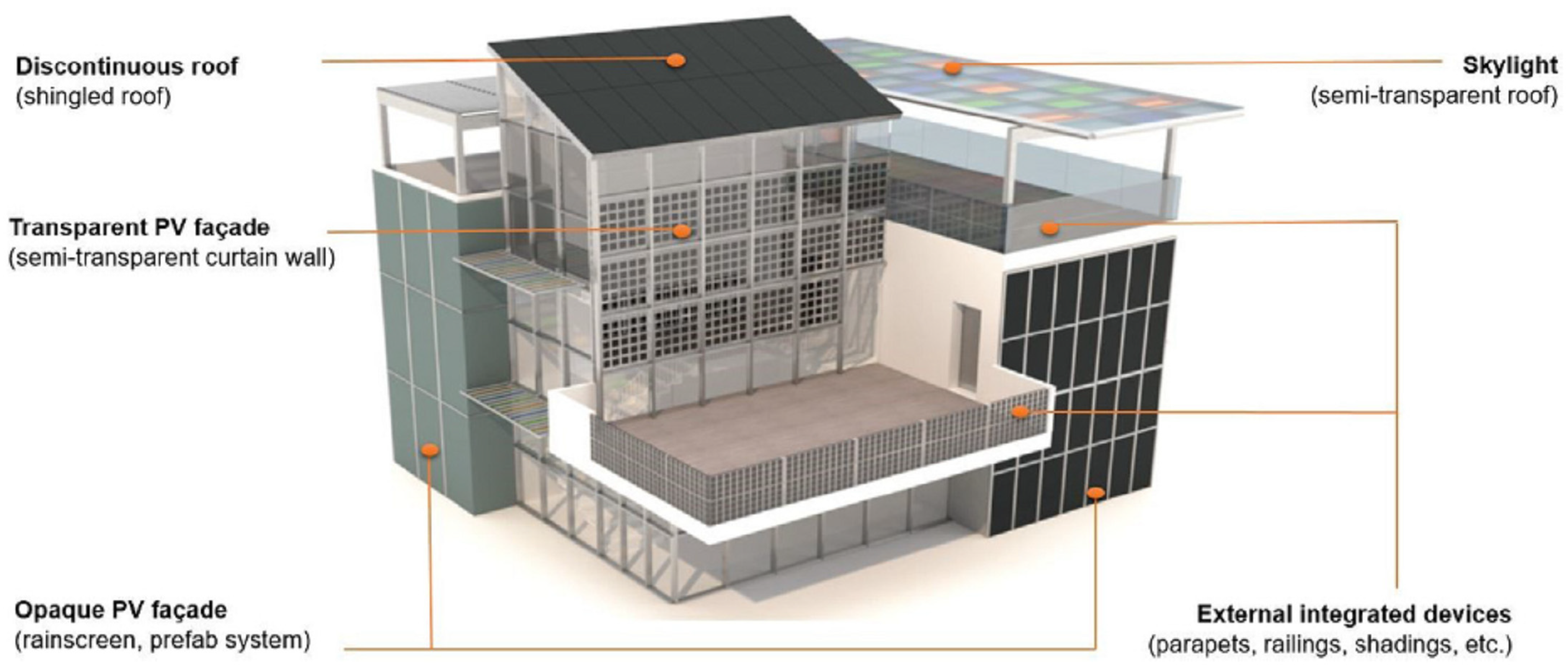 Sustainability 15 14319 g007 Sustainability 15 14319 g007