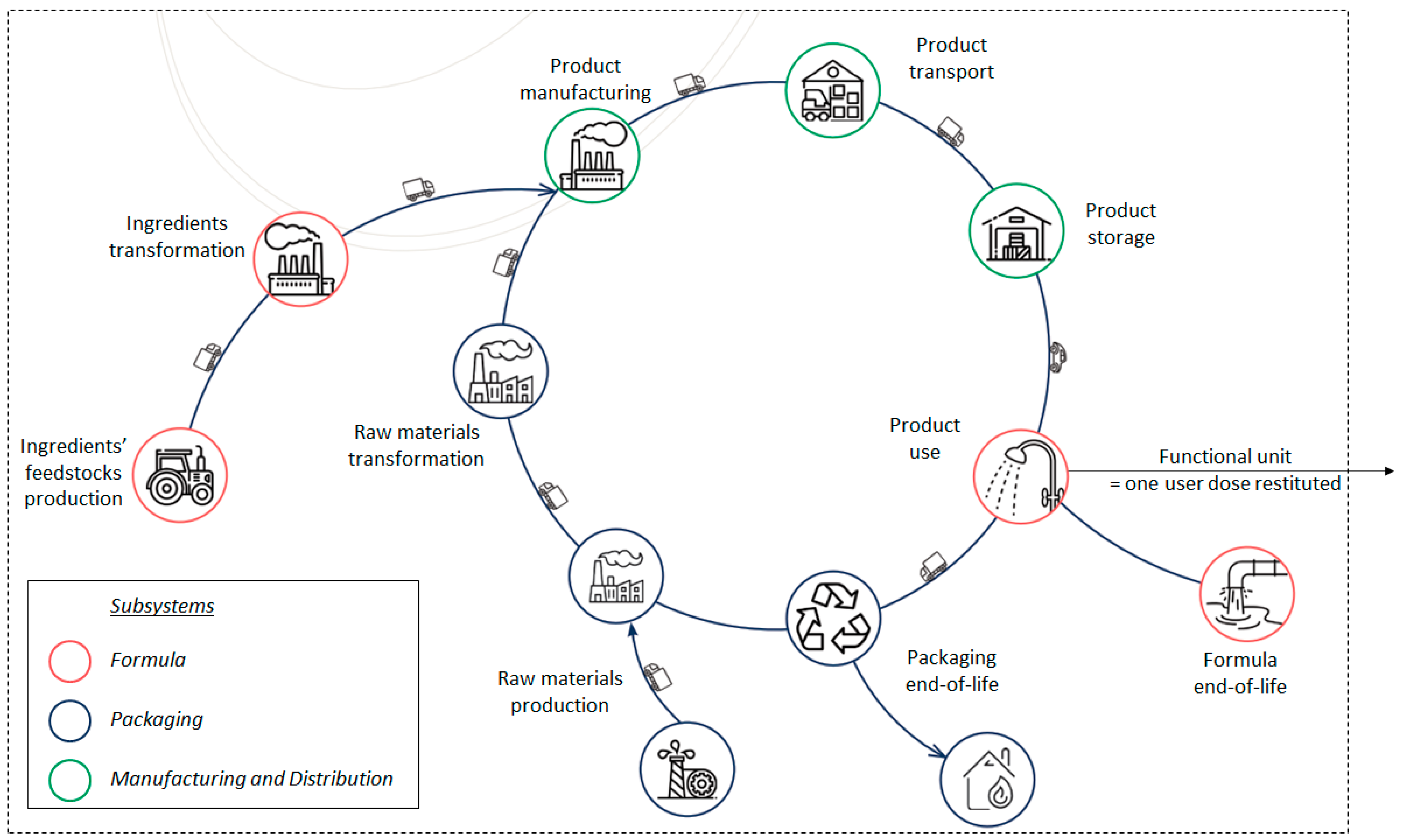 Sustainability 15 14321 g001