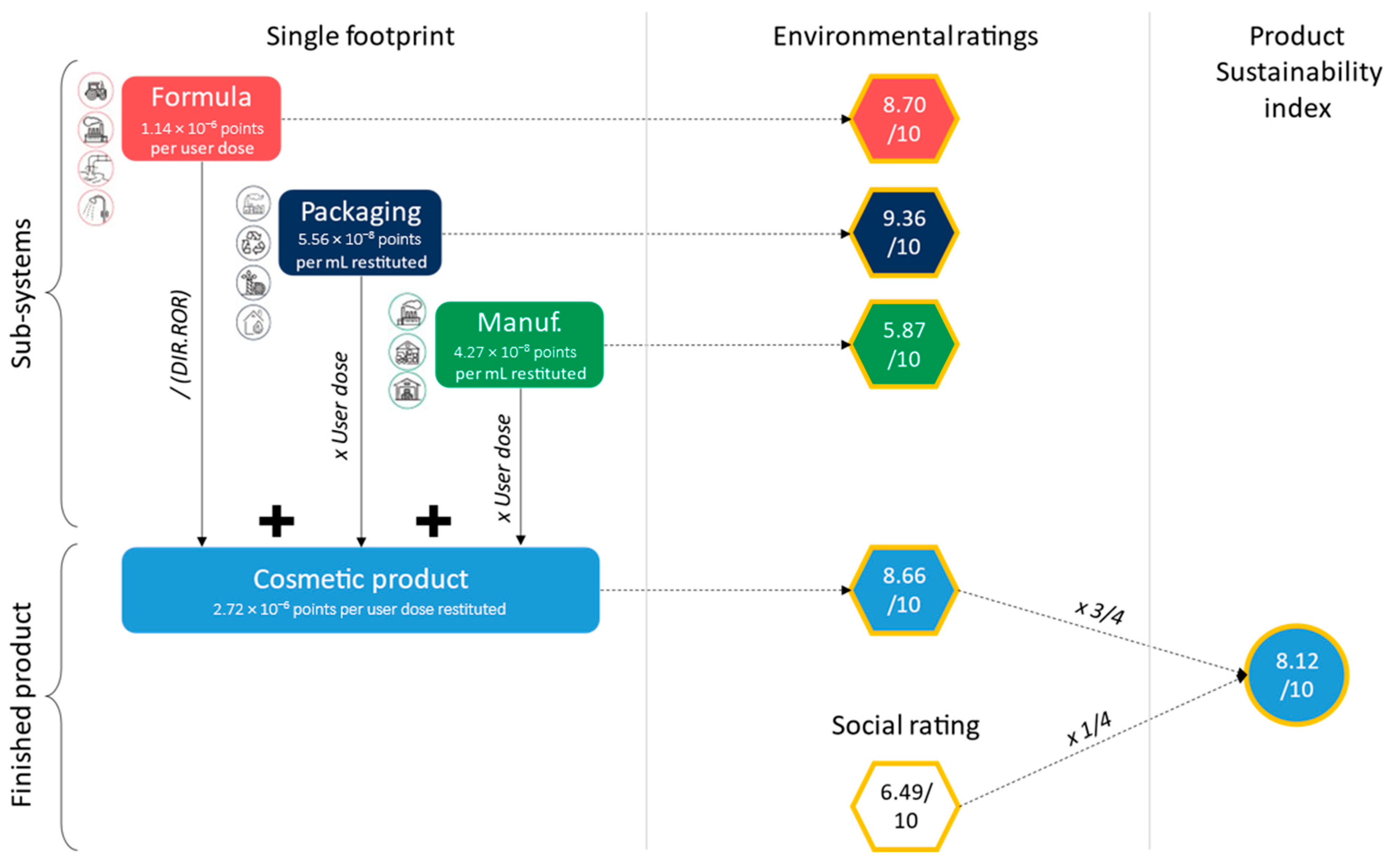 Sustainability 15 14321 g002