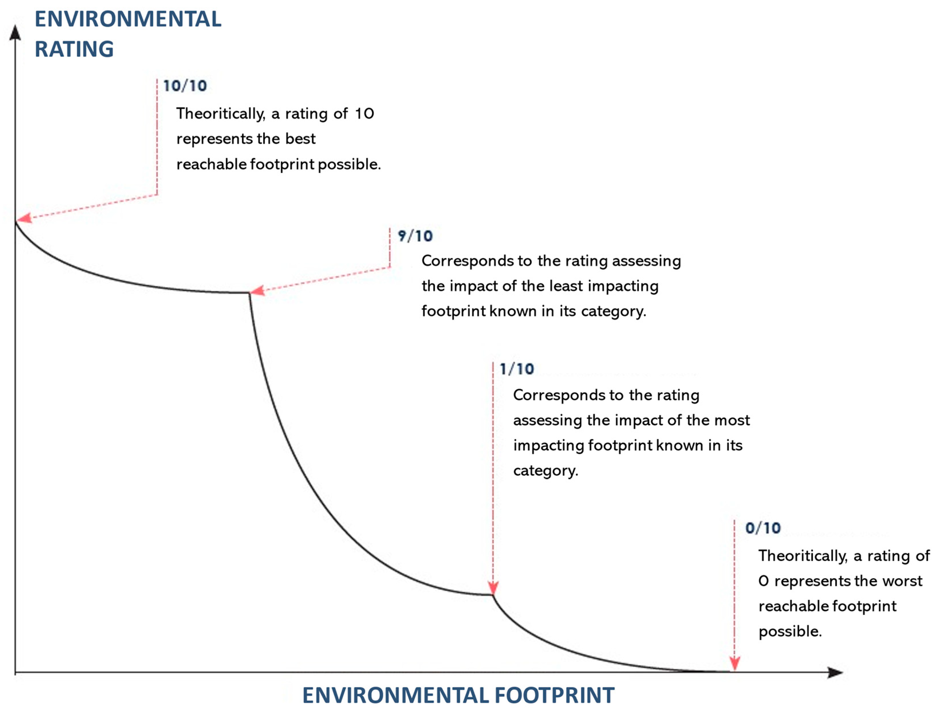 Sustainability 15 14321 g003