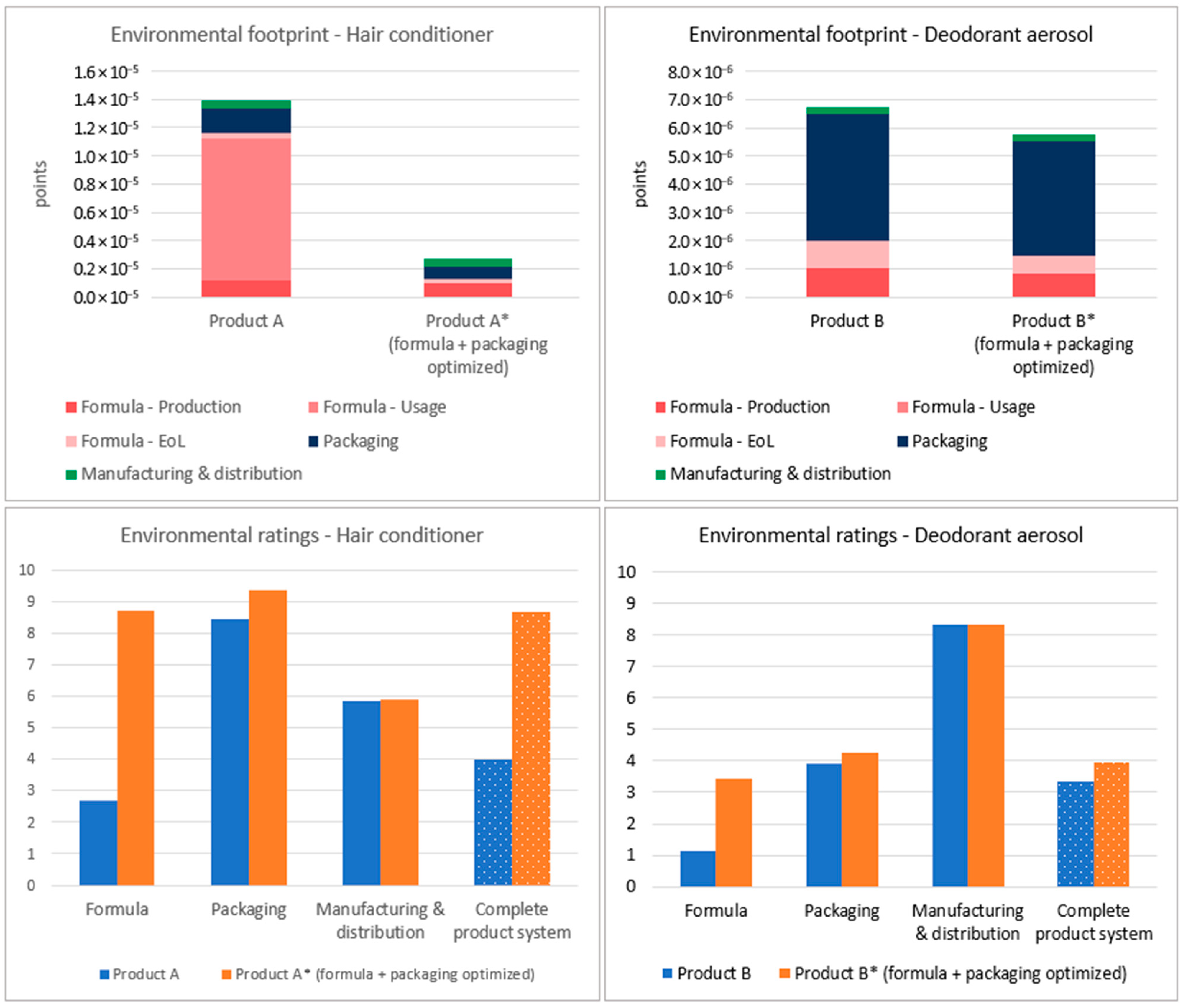 Sustainability 15 14321 g004