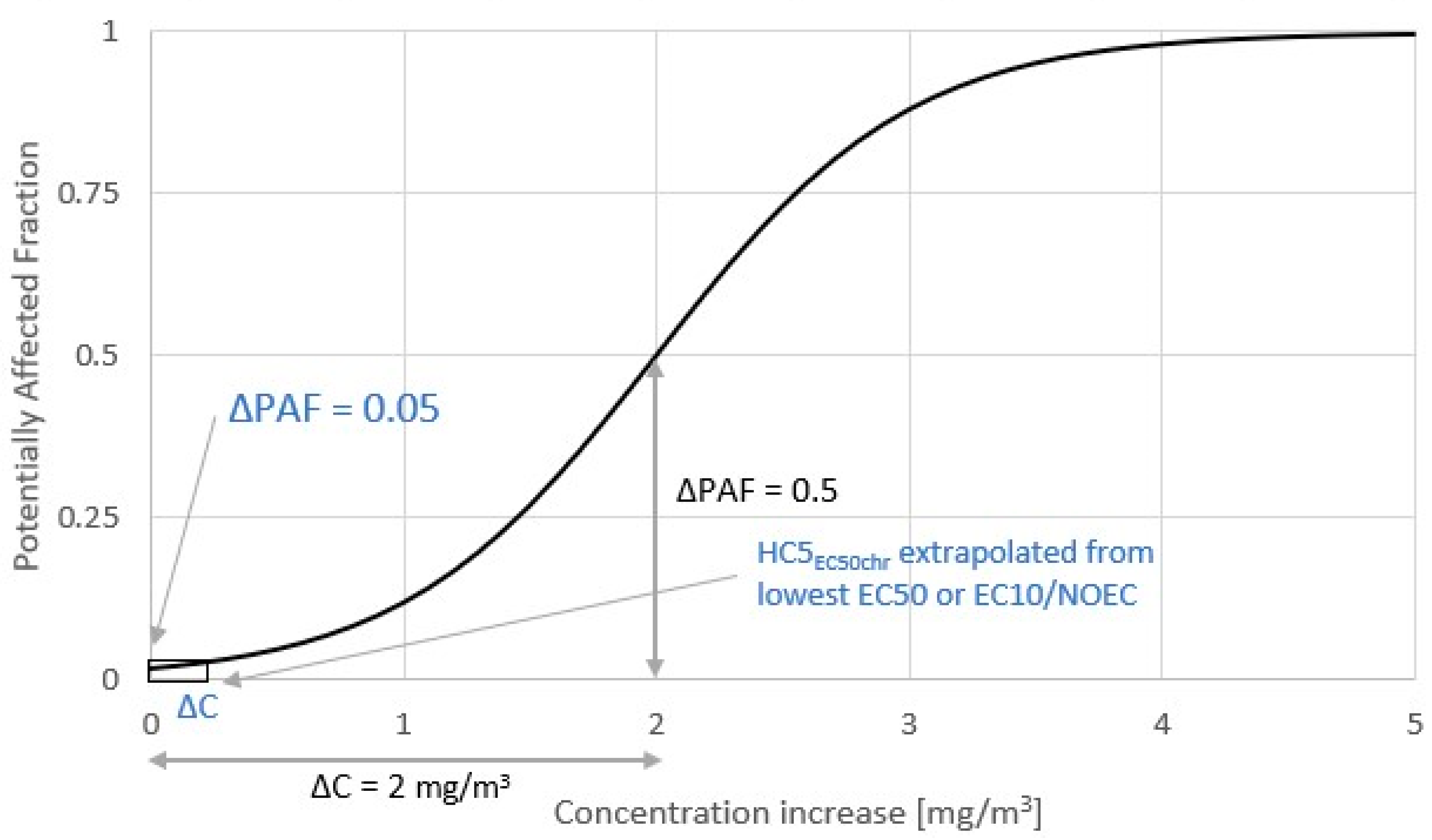 Sustainability 15 14321 g0a2