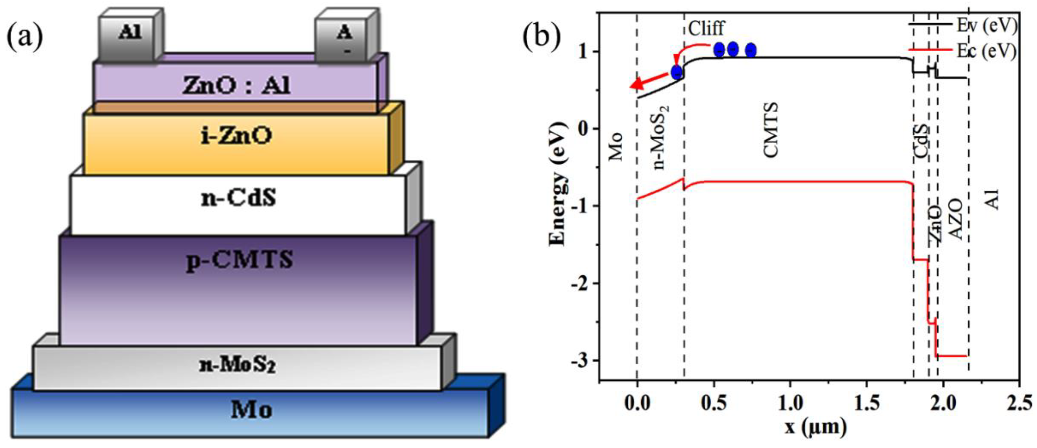 Sustainability 15 14322 g002